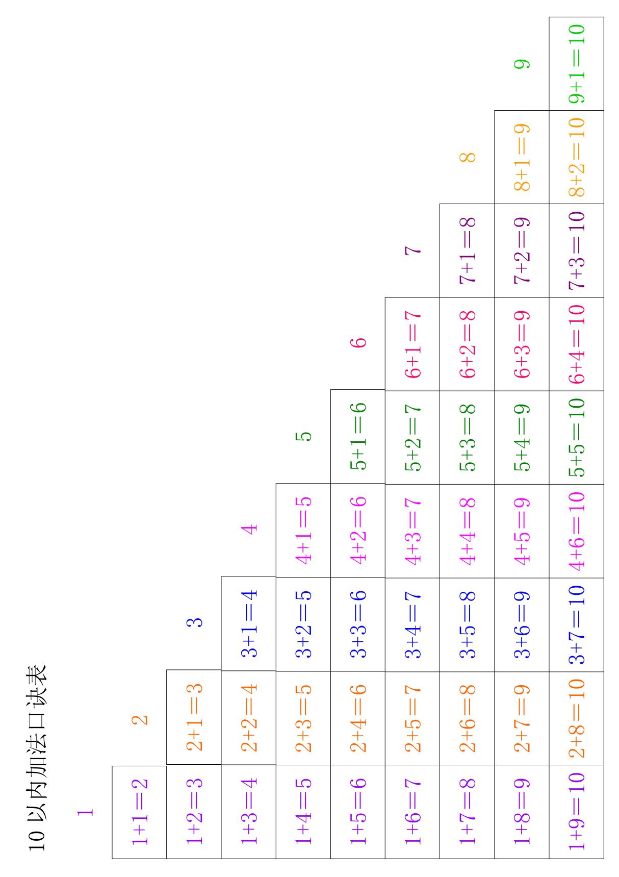 (珍藏)10以内加法口诀表(A4直接打印)( 包括彩色版 黑白版)