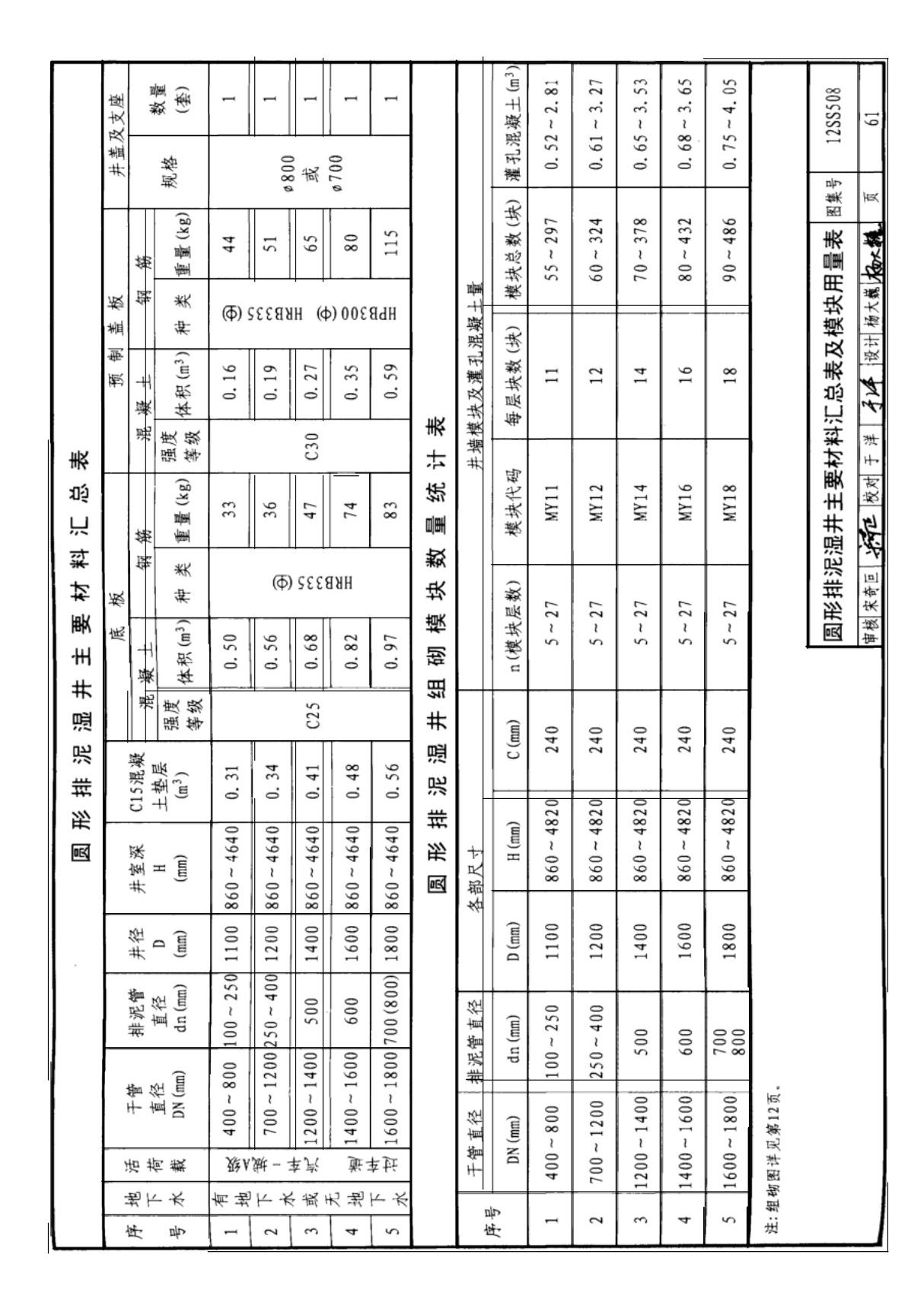 最新国家建筑标准设计图集12SS508 混凝土模块式室外给水管道附属构筑物图集电子版下载 2