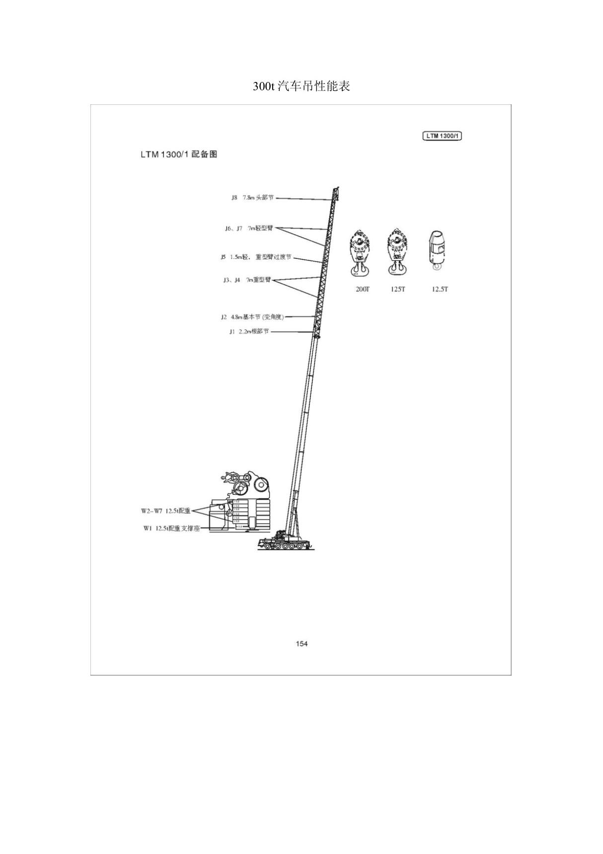 300t汽车吊性能表