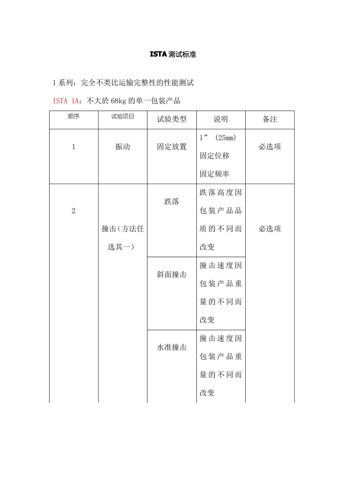 ISTA测试标准