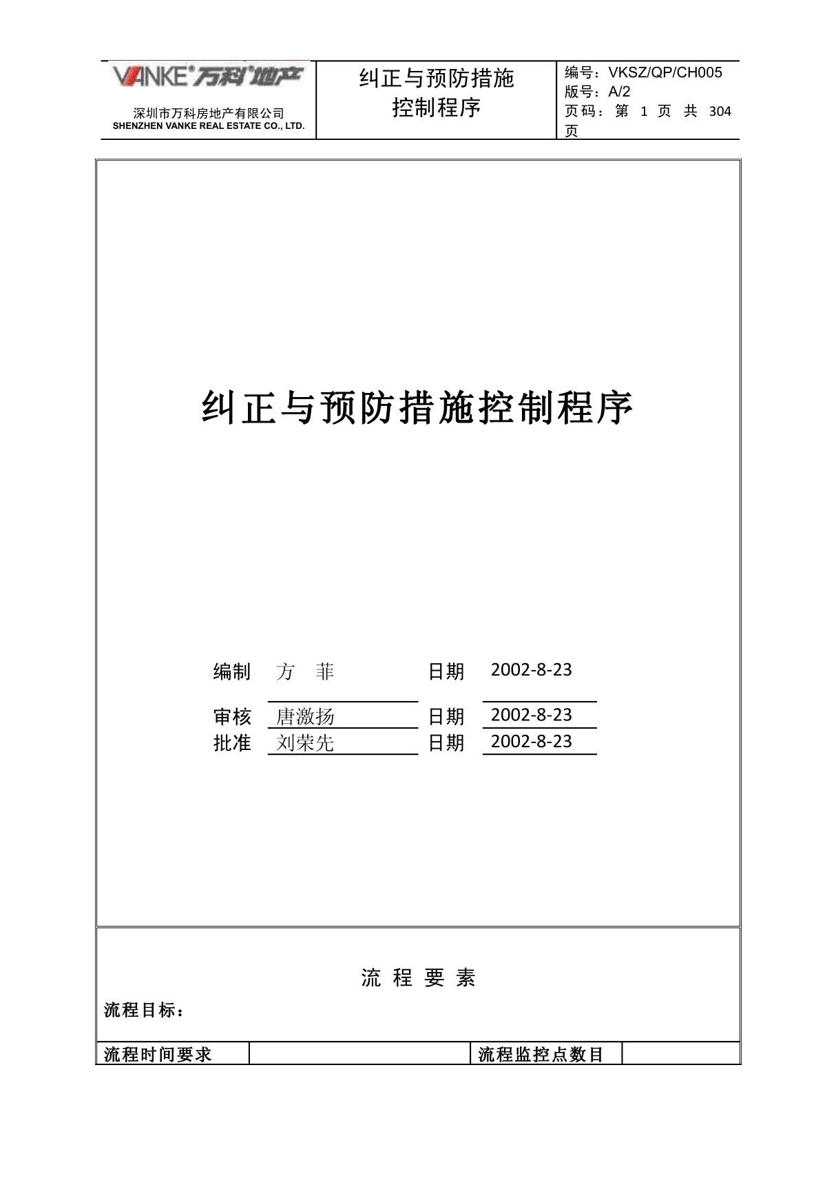 万科集团管理程序 表格 指引