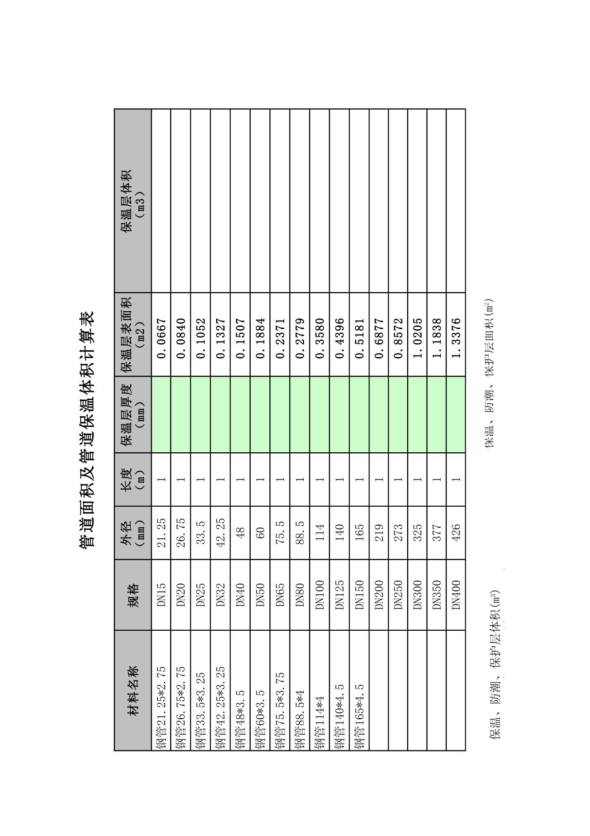 97324 管道保温体积与面积计算表