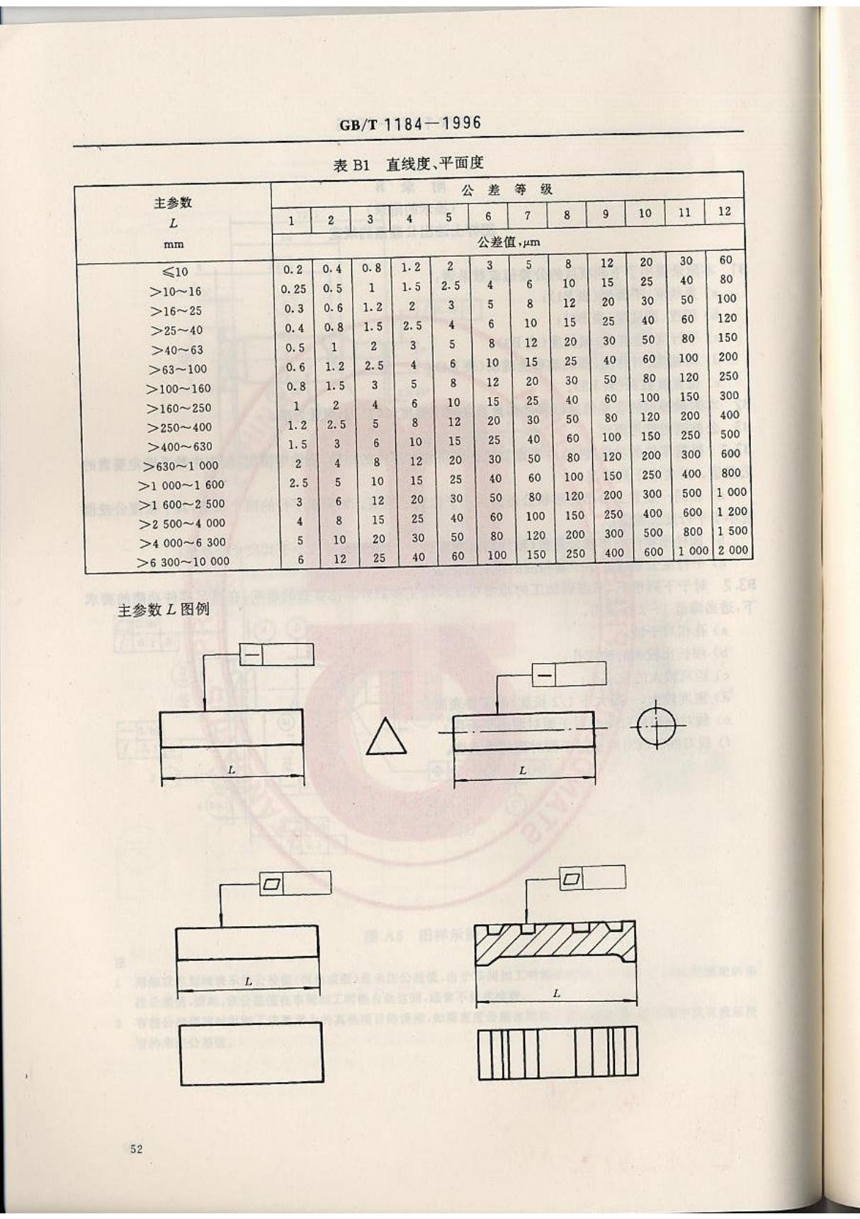 国标GB-T 1184-1996 形状和位置公差未注公差值-国家标准规范电子版下载 3