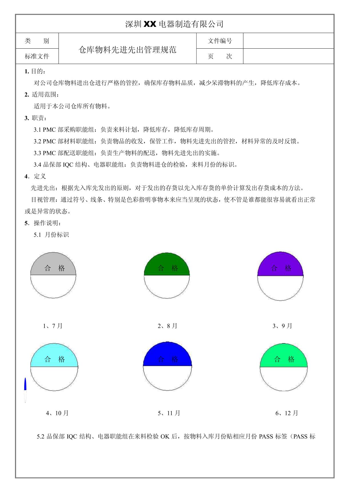 仓库物料先进先出管理规范