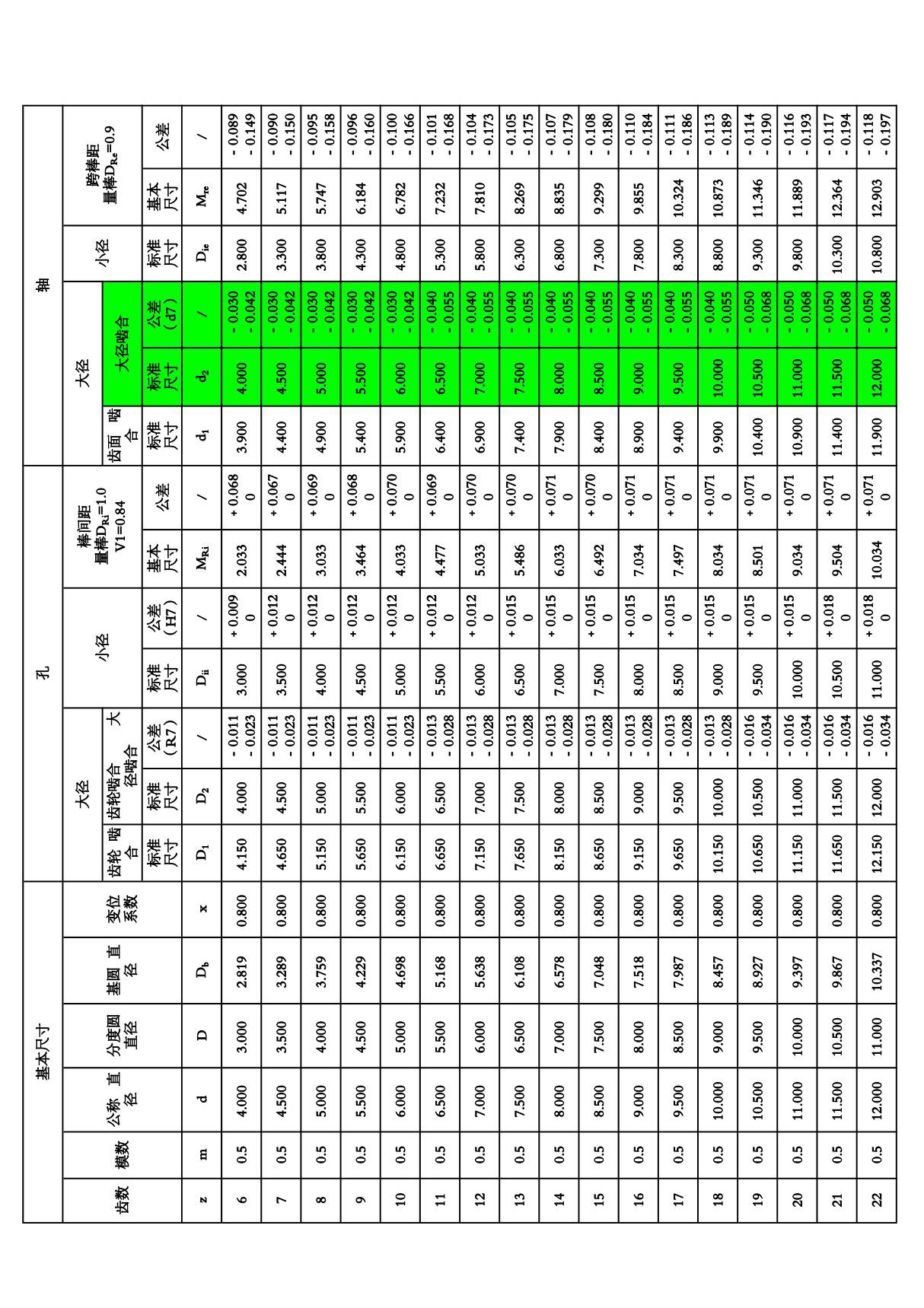 JIS B1603 20度压力角花键计算