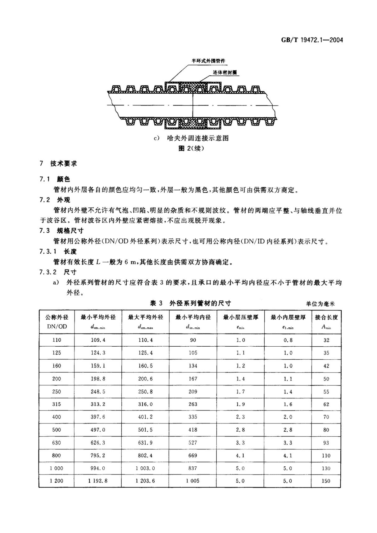 国家标准GBT 19472.1-2004 埋地用聚乙烯(PE)结构壁管道系统 第1部分 聚乙烯双壁波纹管材-国家标准行业规范电子版下载 2