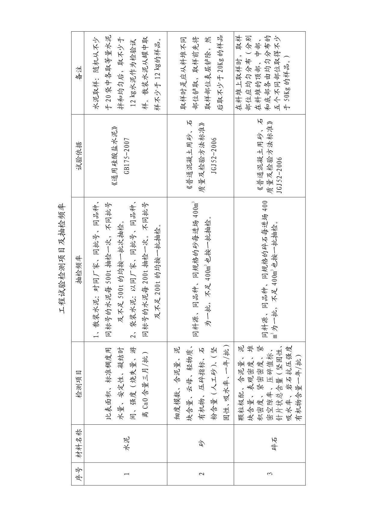 公路工程试验检测项目及抽检频率