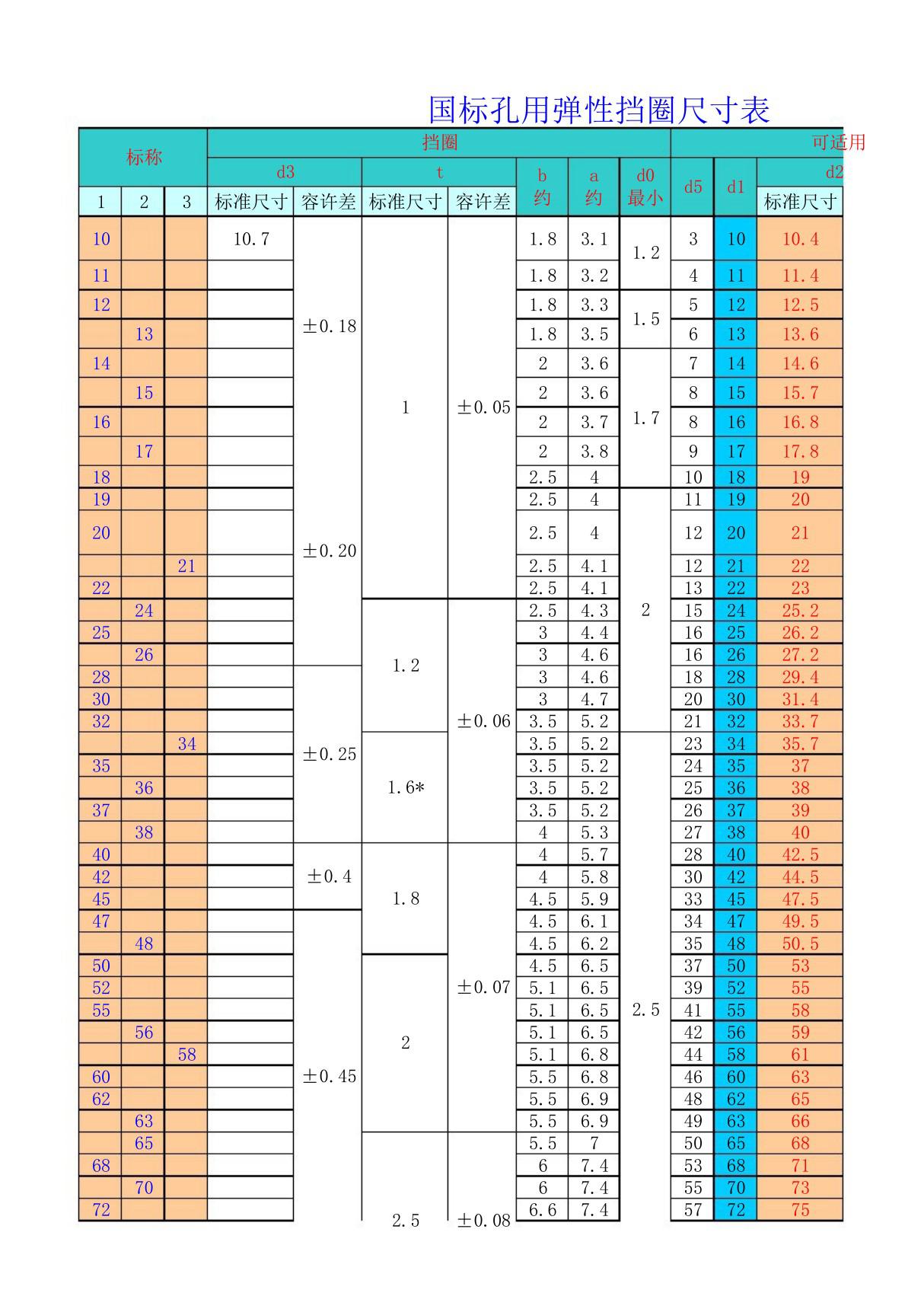 国标孔用弹性挡圈尺寸表