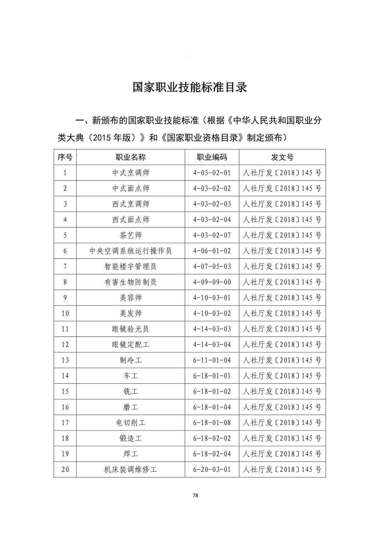 国家职业技能标准目录