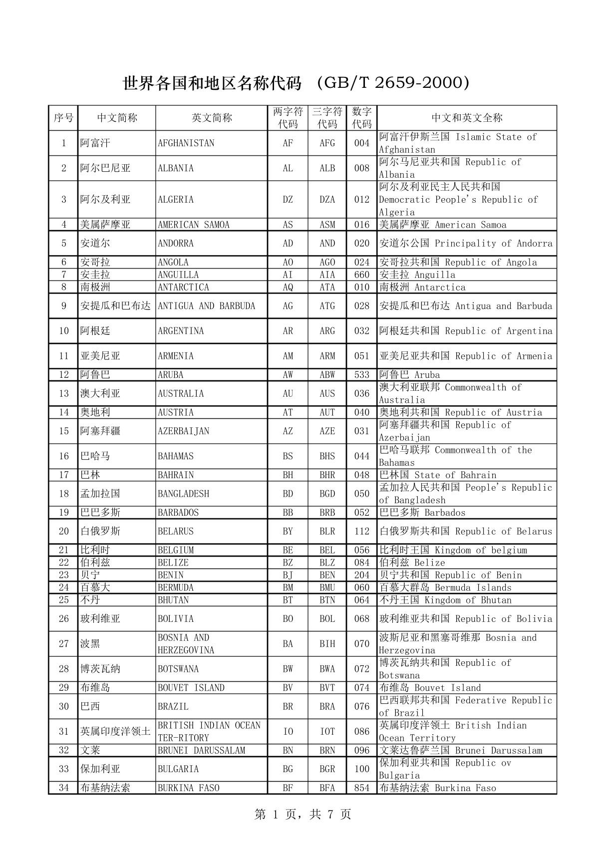 世界各国和地区名称代码GBT2659-2000