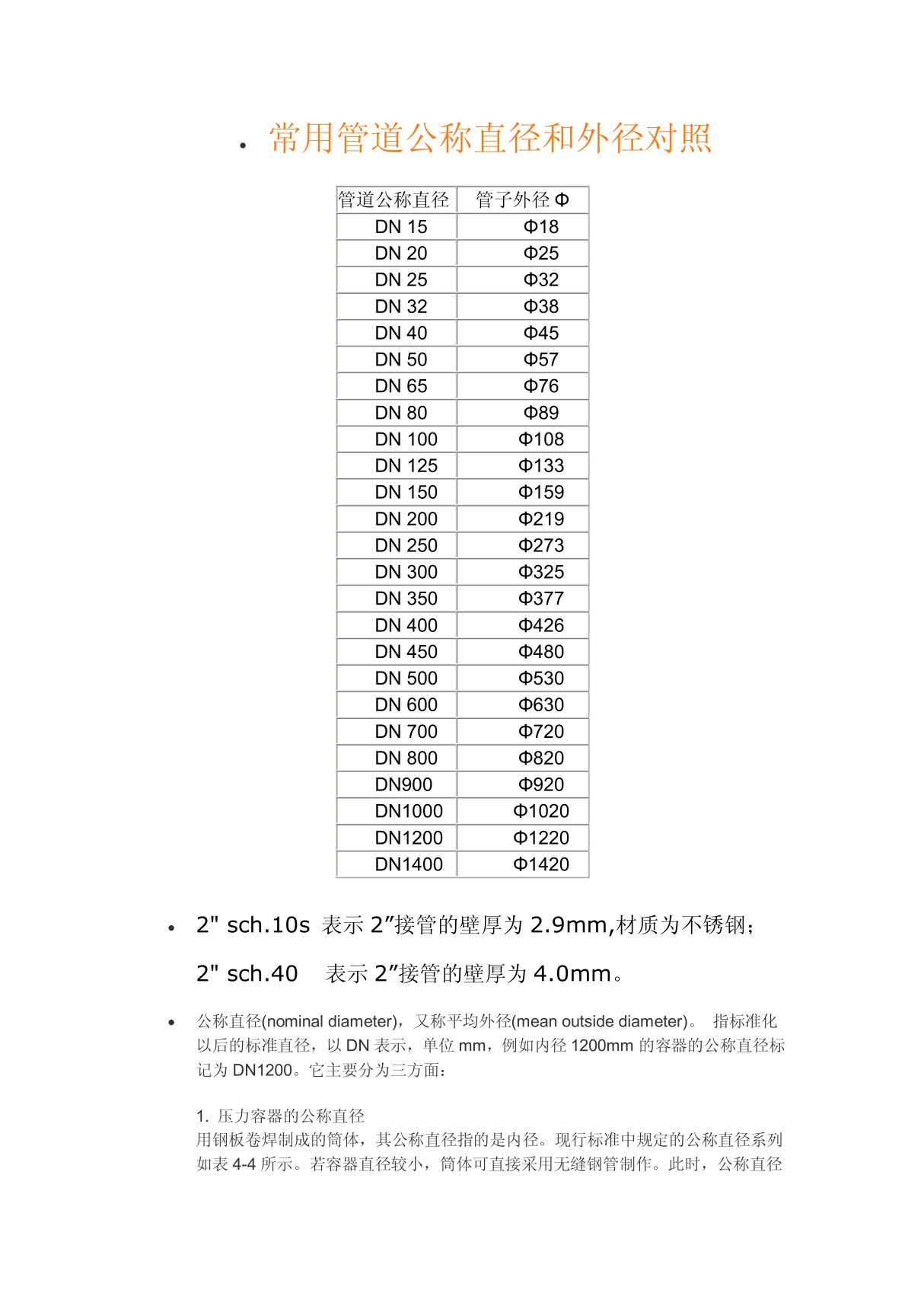 常用管道公称直径和外径对照表 PDF