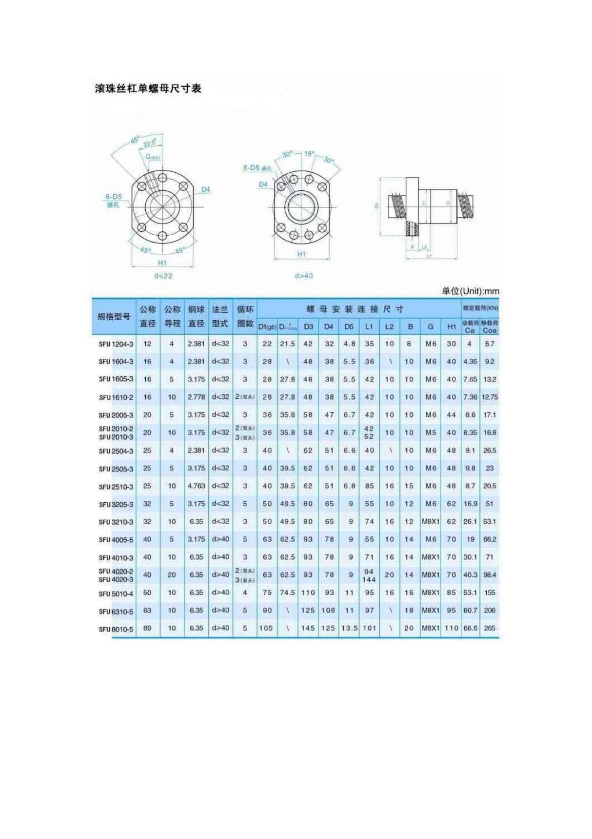 滚珠丝杠单螺母尺寸表