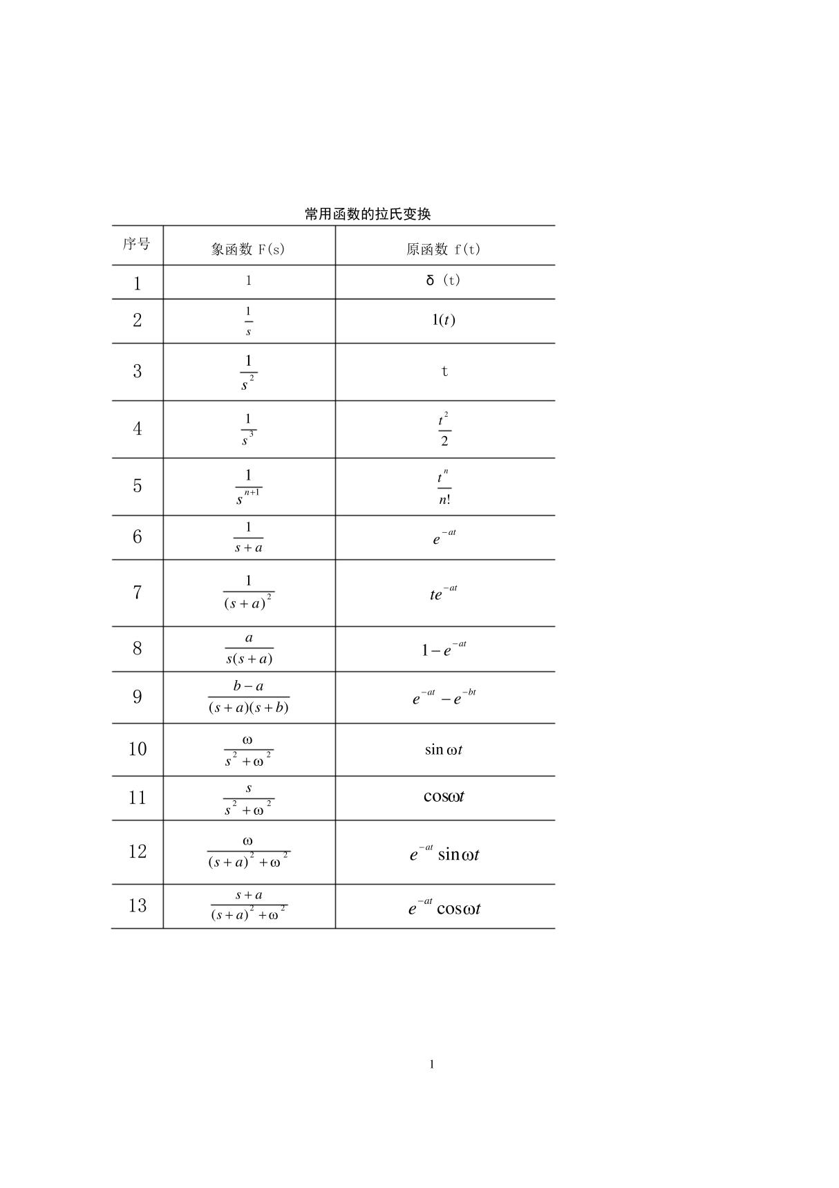 常用的拉氏变换表