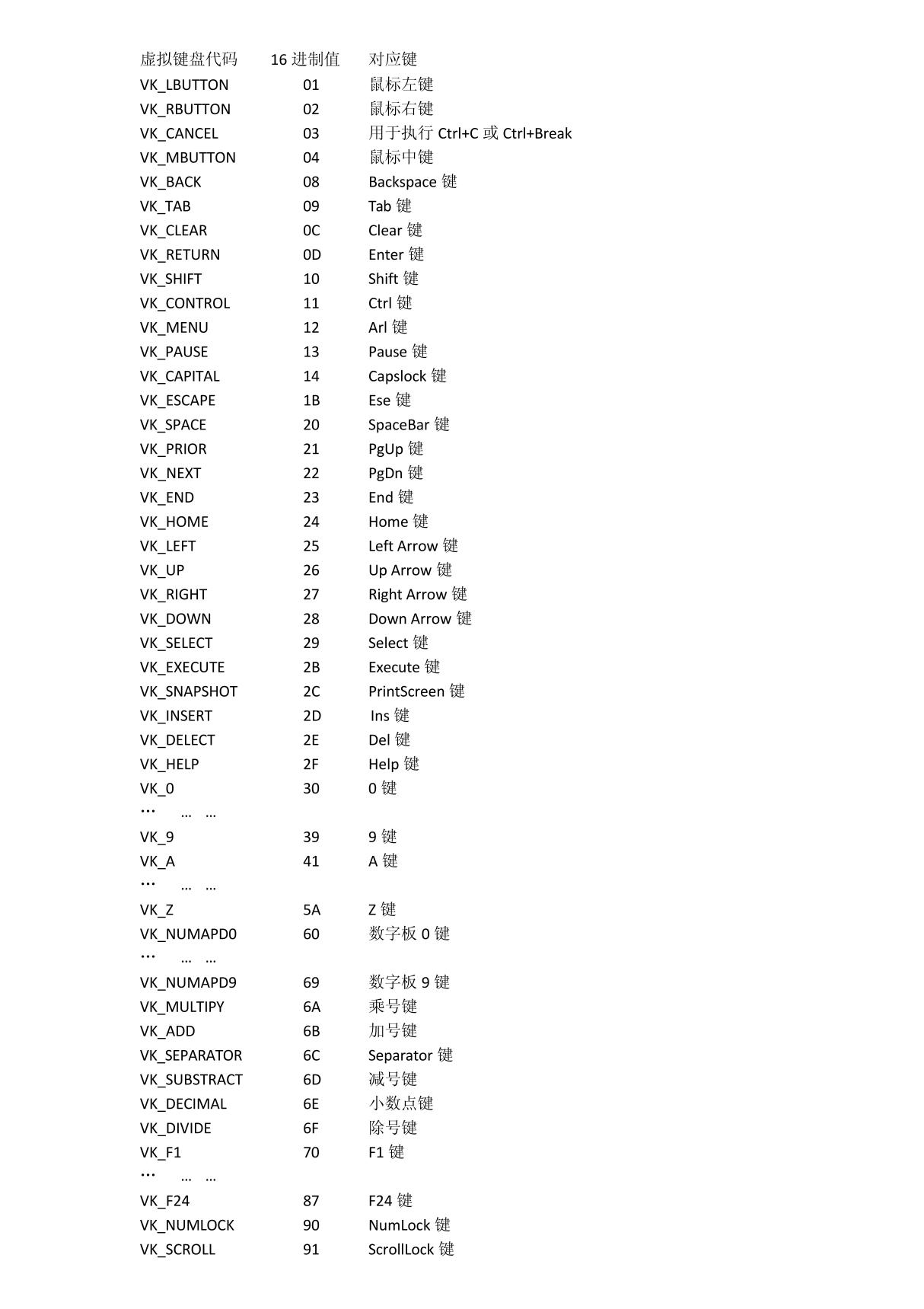 虚拟键盘代码16进制值对应键