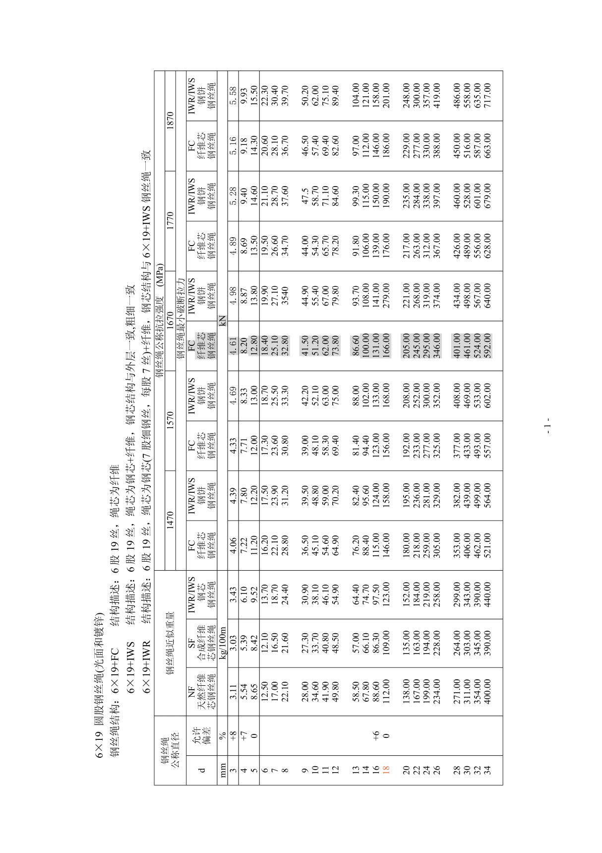 6×19 钢丝绳 PDF