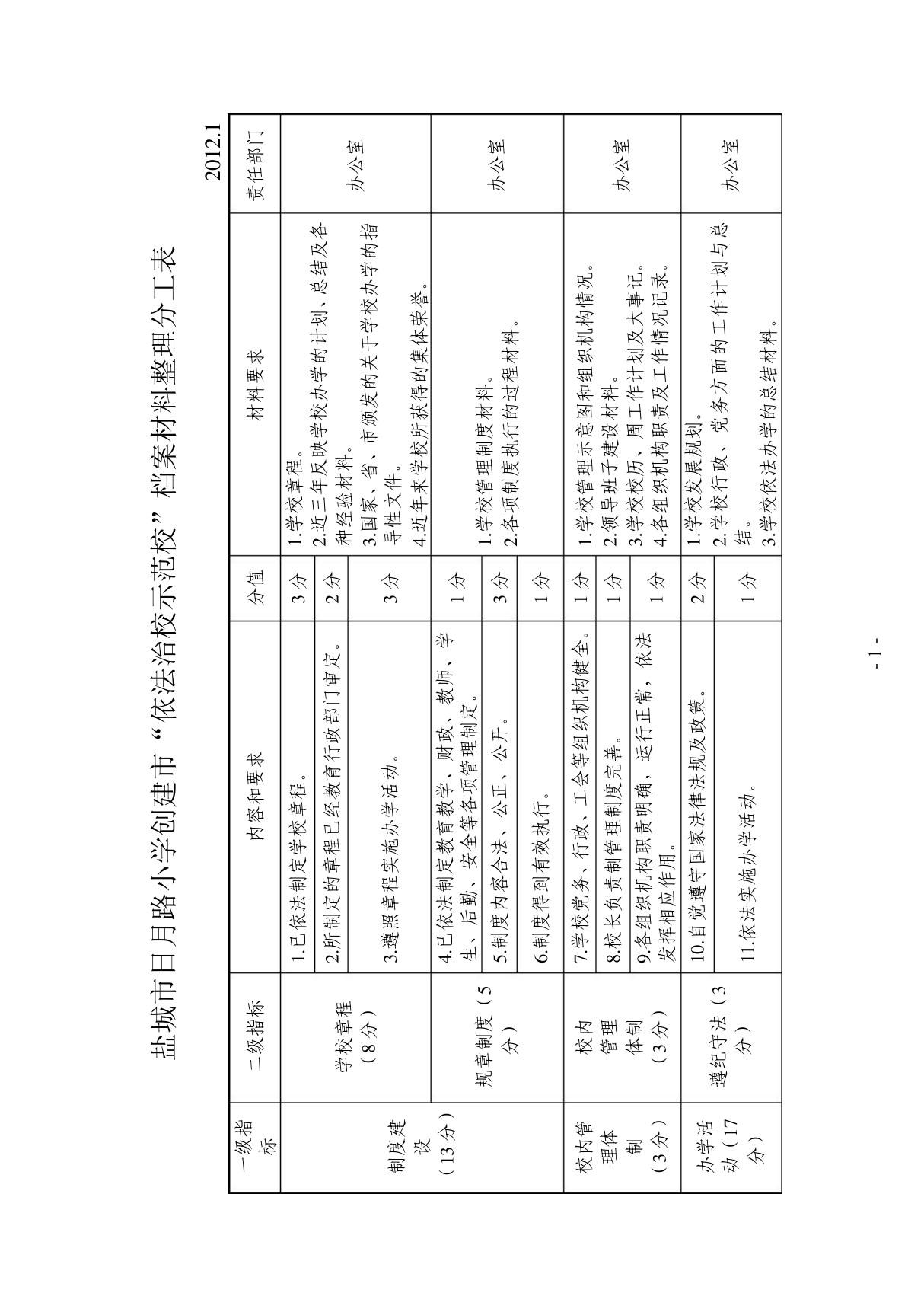 创建市依法治校示范校档案材料整理分工表