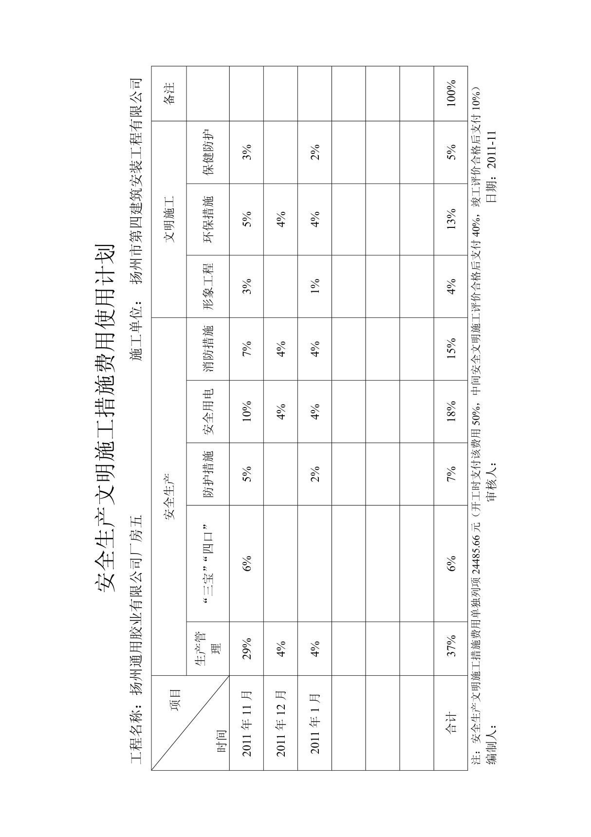 安全生产文明施工措施费用使用计划