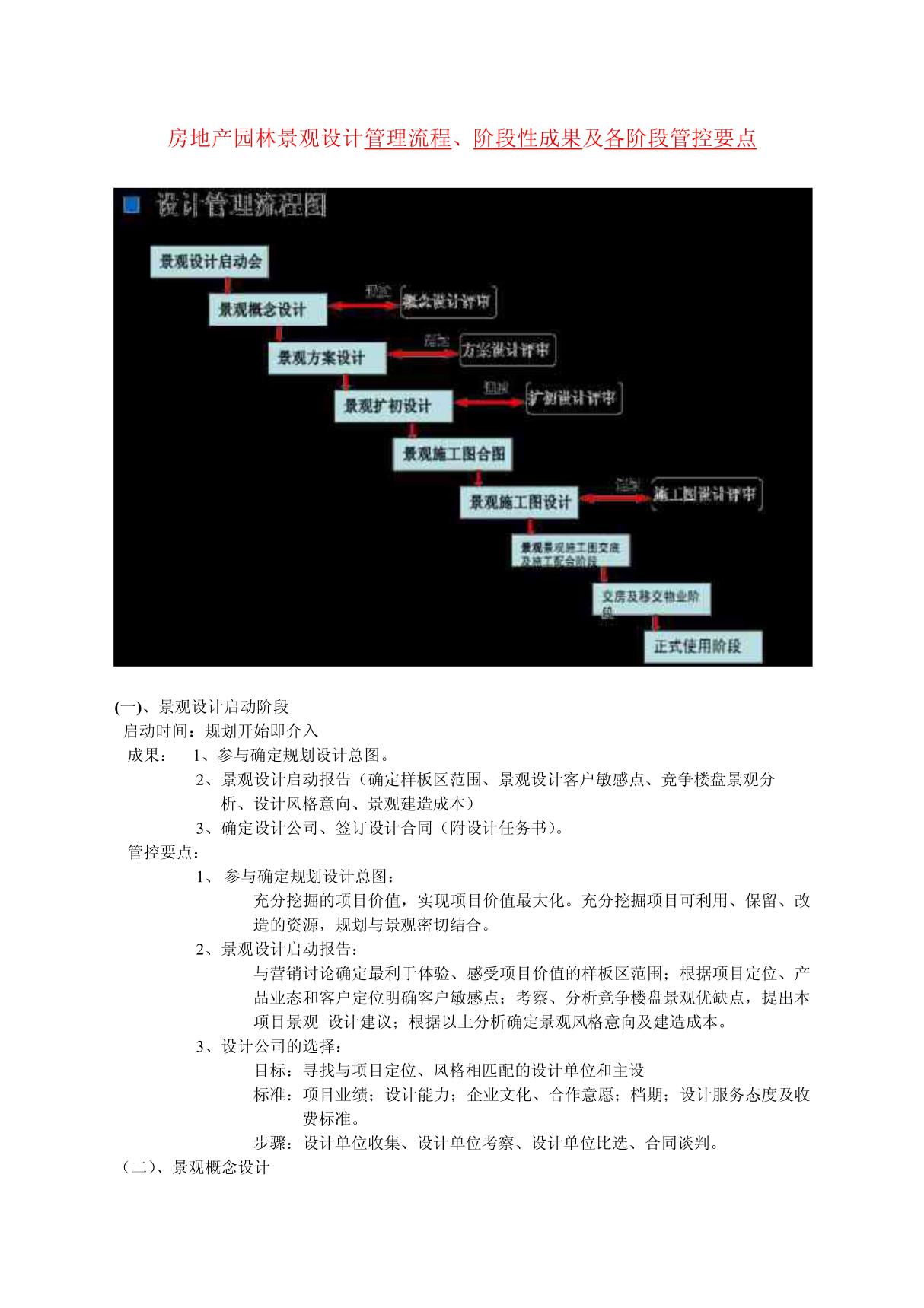 房地产景观设计管理流程