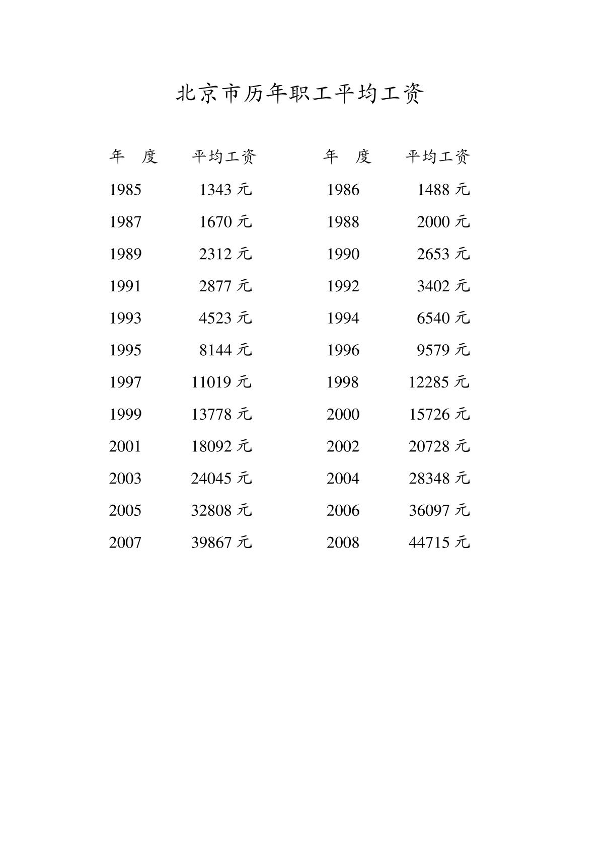 北京市历年职工平均工资