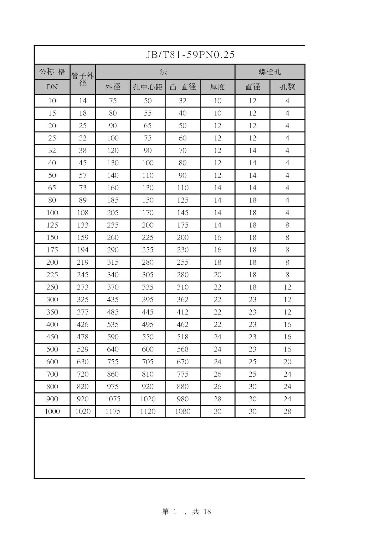 JBT81-59 常规法兰尺寸表