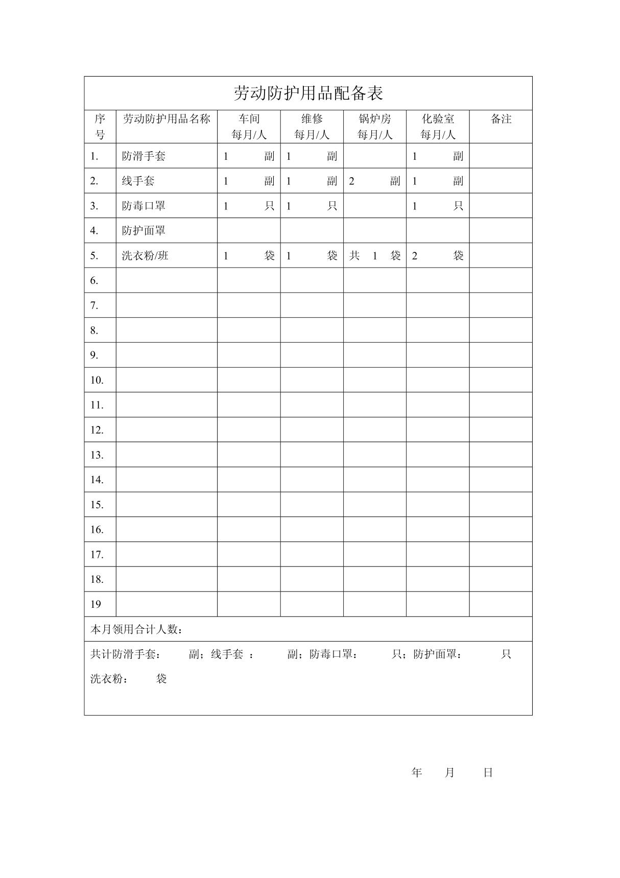 劳动防护用品配备表