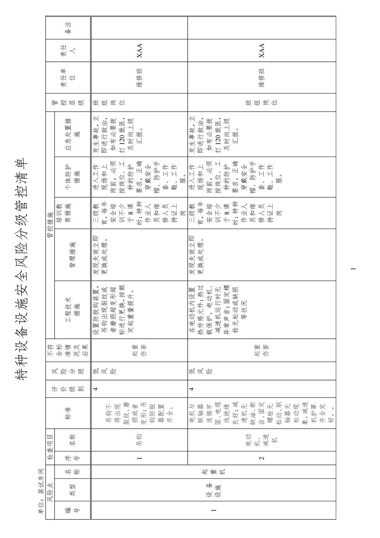 特种设备设施安全风险分级管控清单