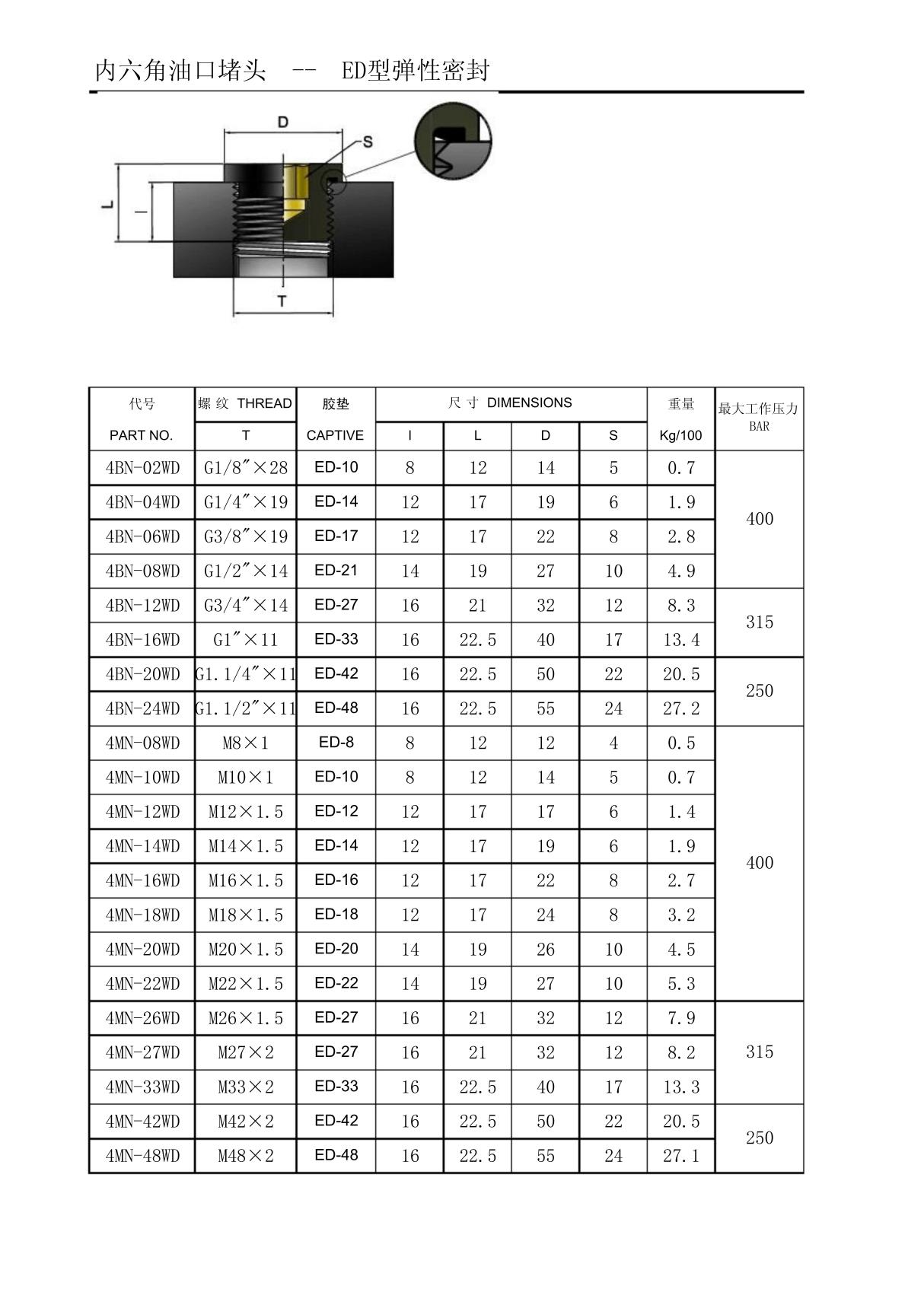 DIN3852内六角堵头系列标准