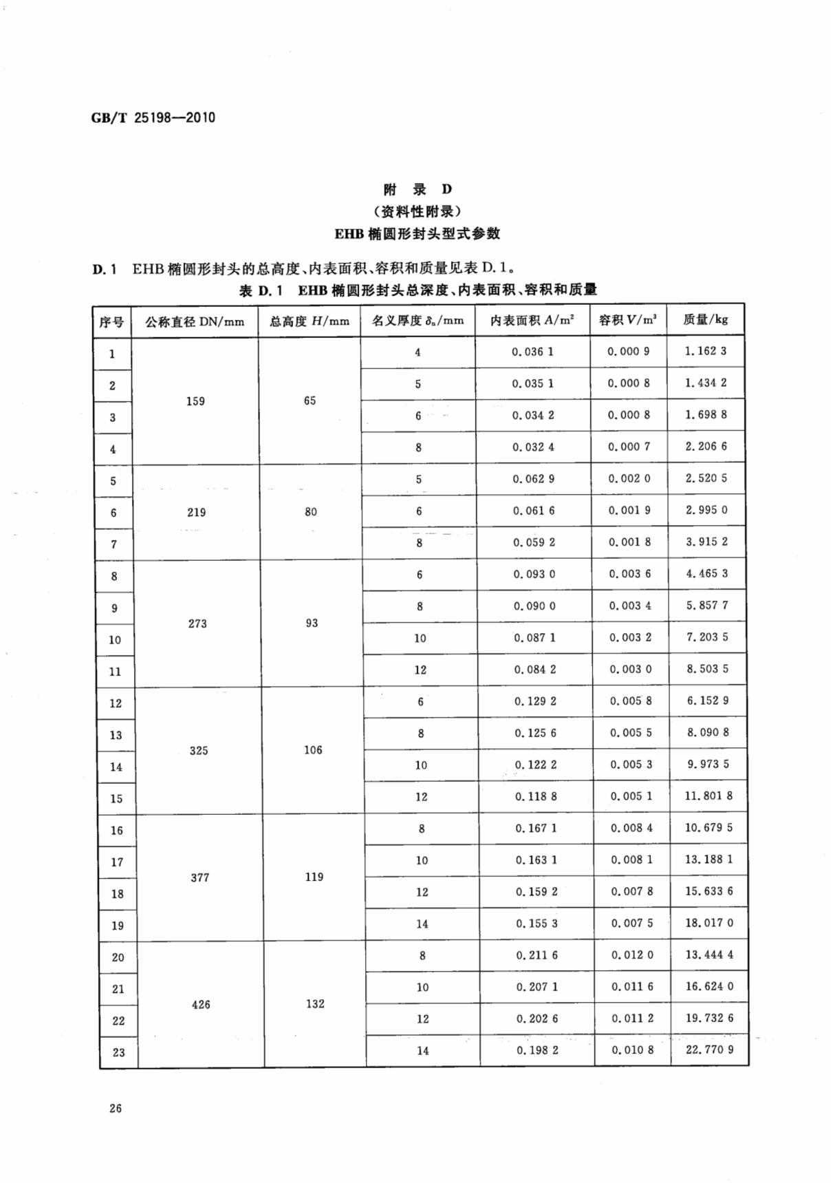 GBT25198-2010EHB椭圆形封头形式参数xc