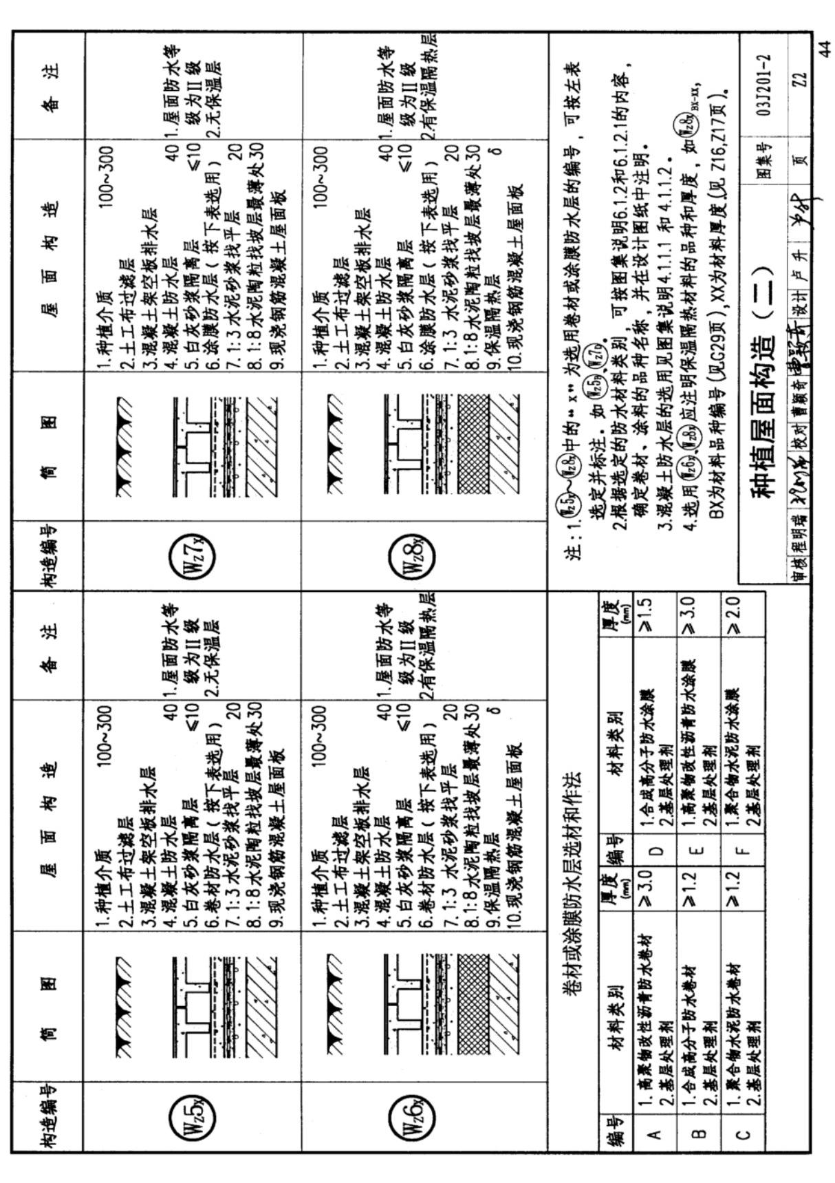 现行国家建筑标准设计图集03J201-2平屋面建筑构造标准设计图集-国标图集电子版下载 2