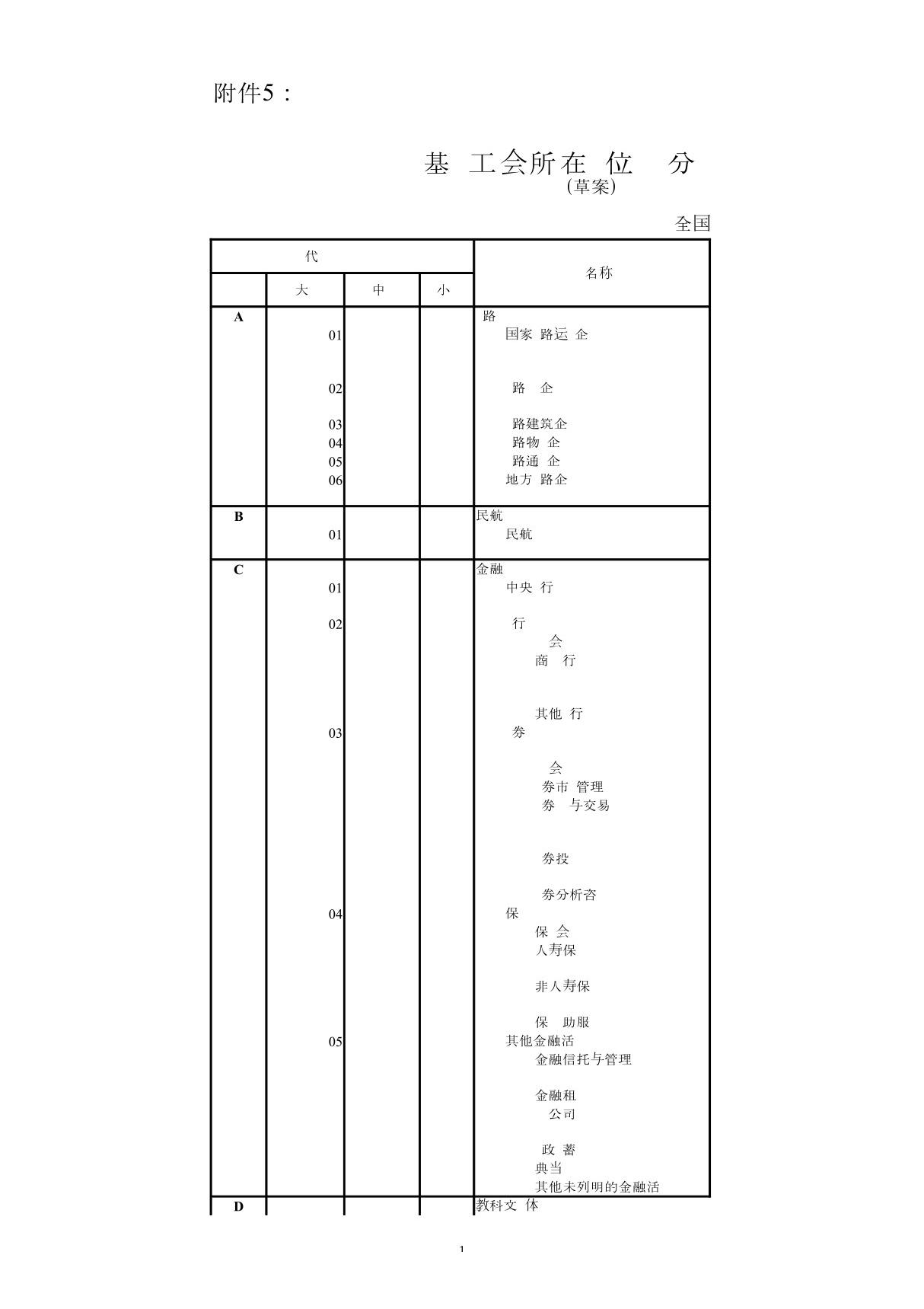 基层工会所在单位产业分类代码 - 广州市总工会