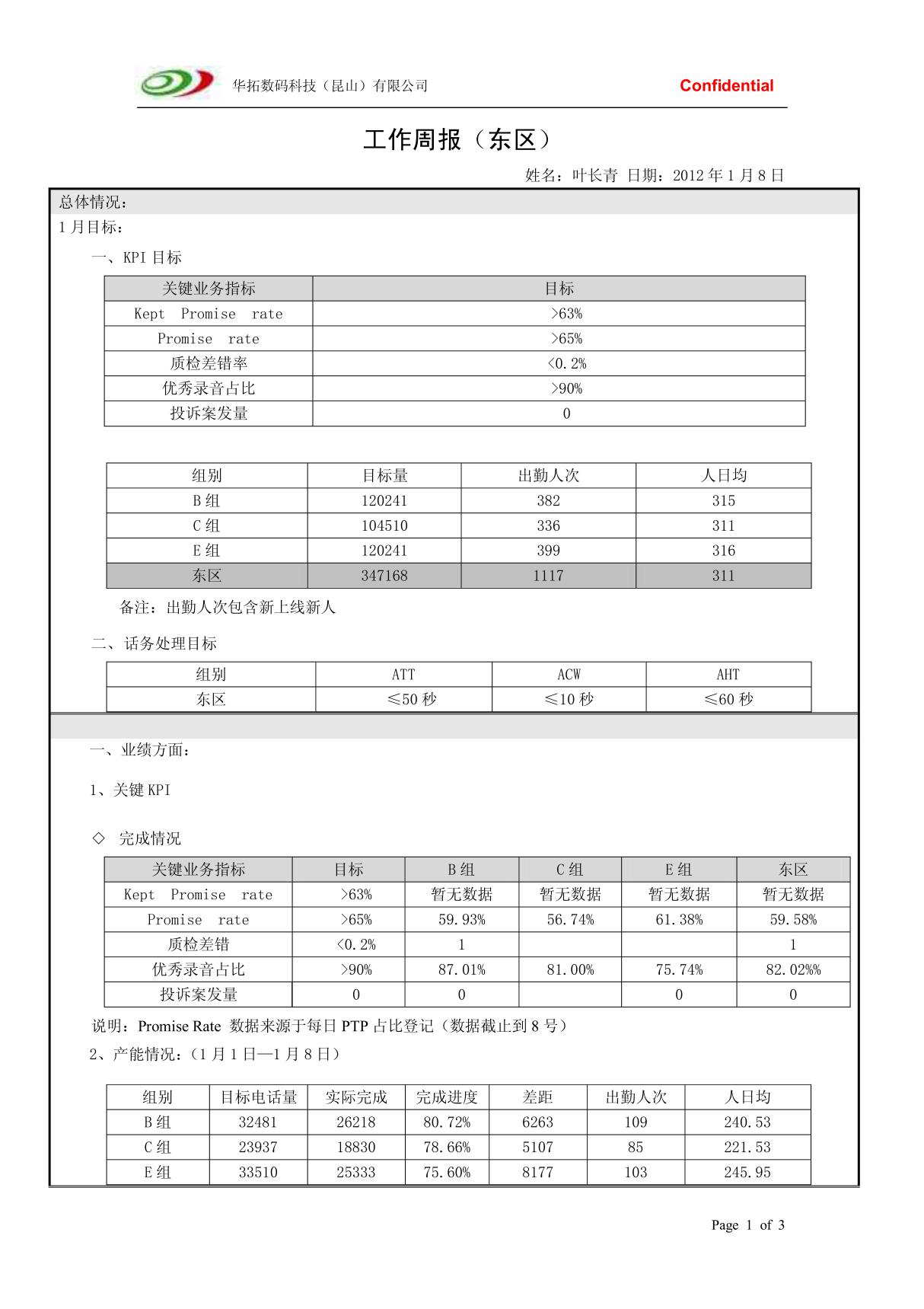 工作周报 东区1月第一周