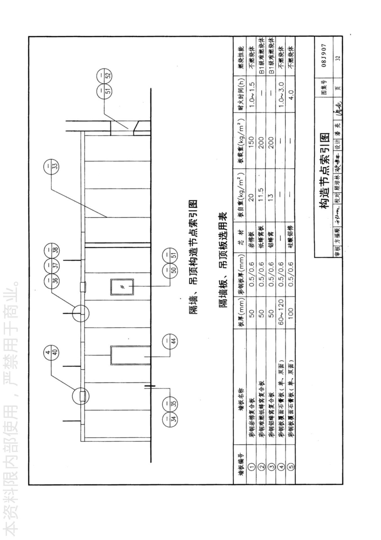 国标图集08J907洁净厂房建筑构造-国家建筑标准设计图集电子版下载 (2) 2