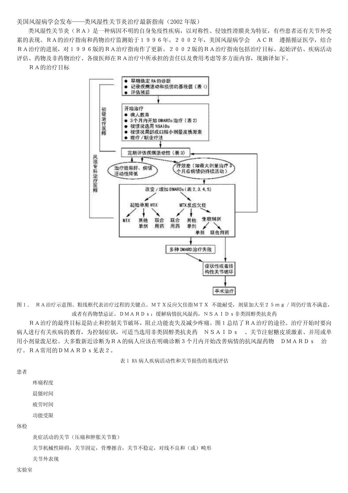 美国风湿病学会发布类风湿性关节炎治疗最新指南(2