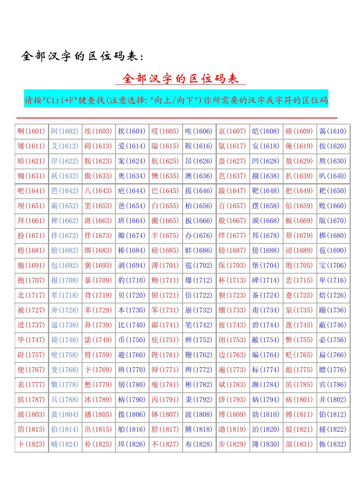 全部汉字的四位代码表