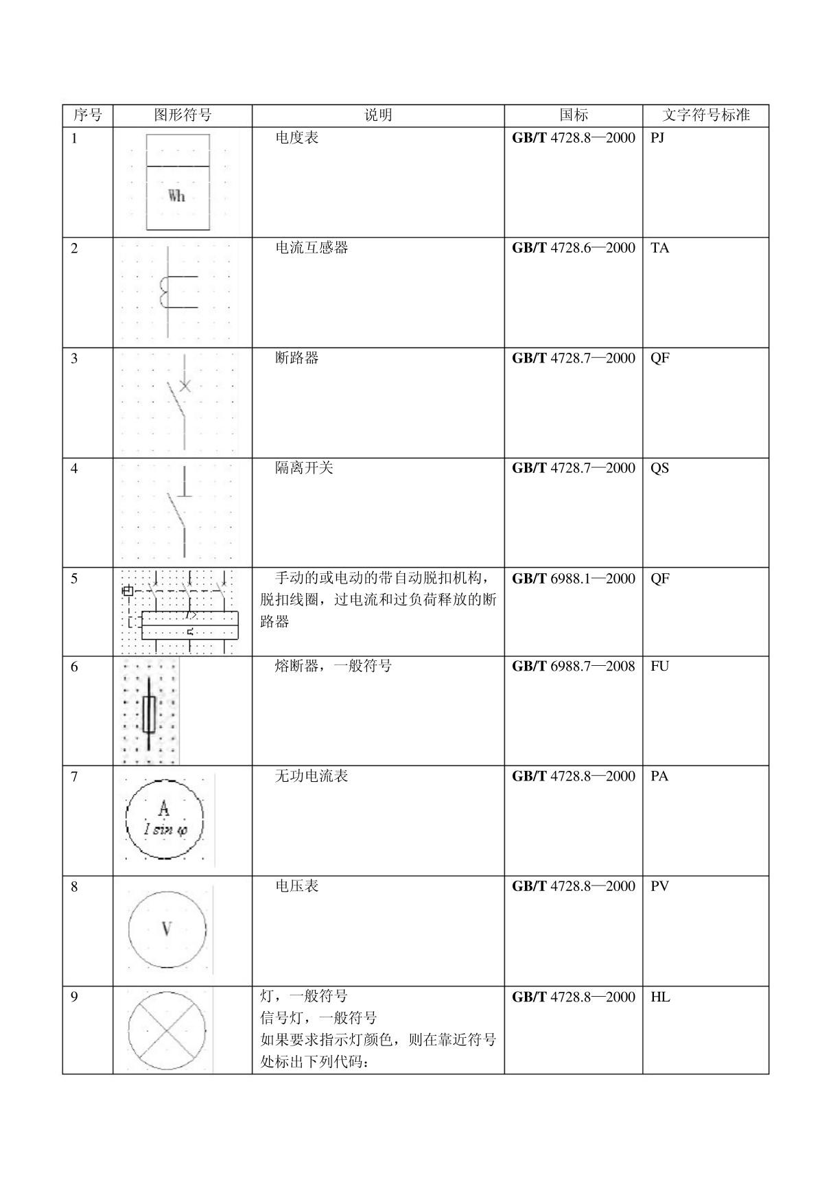 GB4728部分图形与文字标准