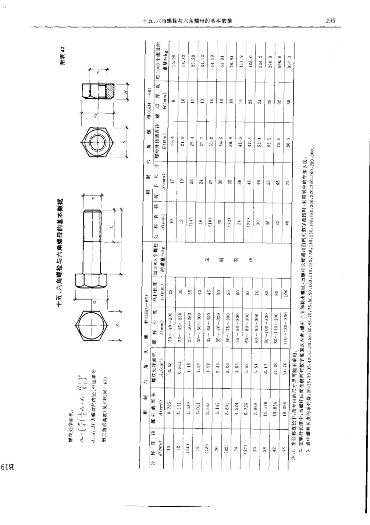 GB5783规范六角螺栓尺寸