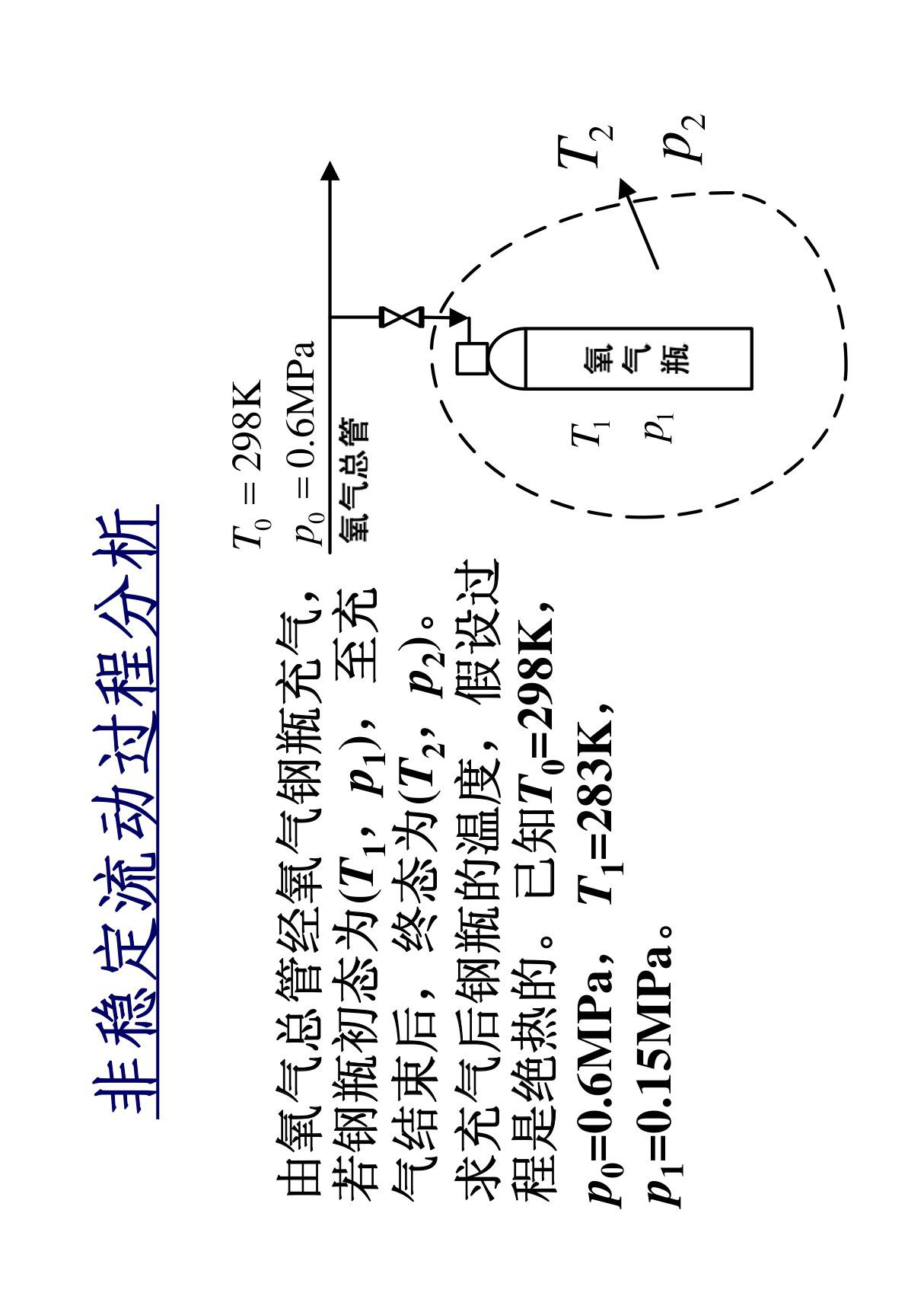 非稳态过程