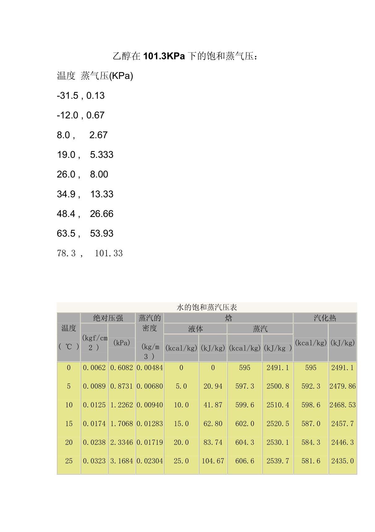 乙醇饱和蒸汽压