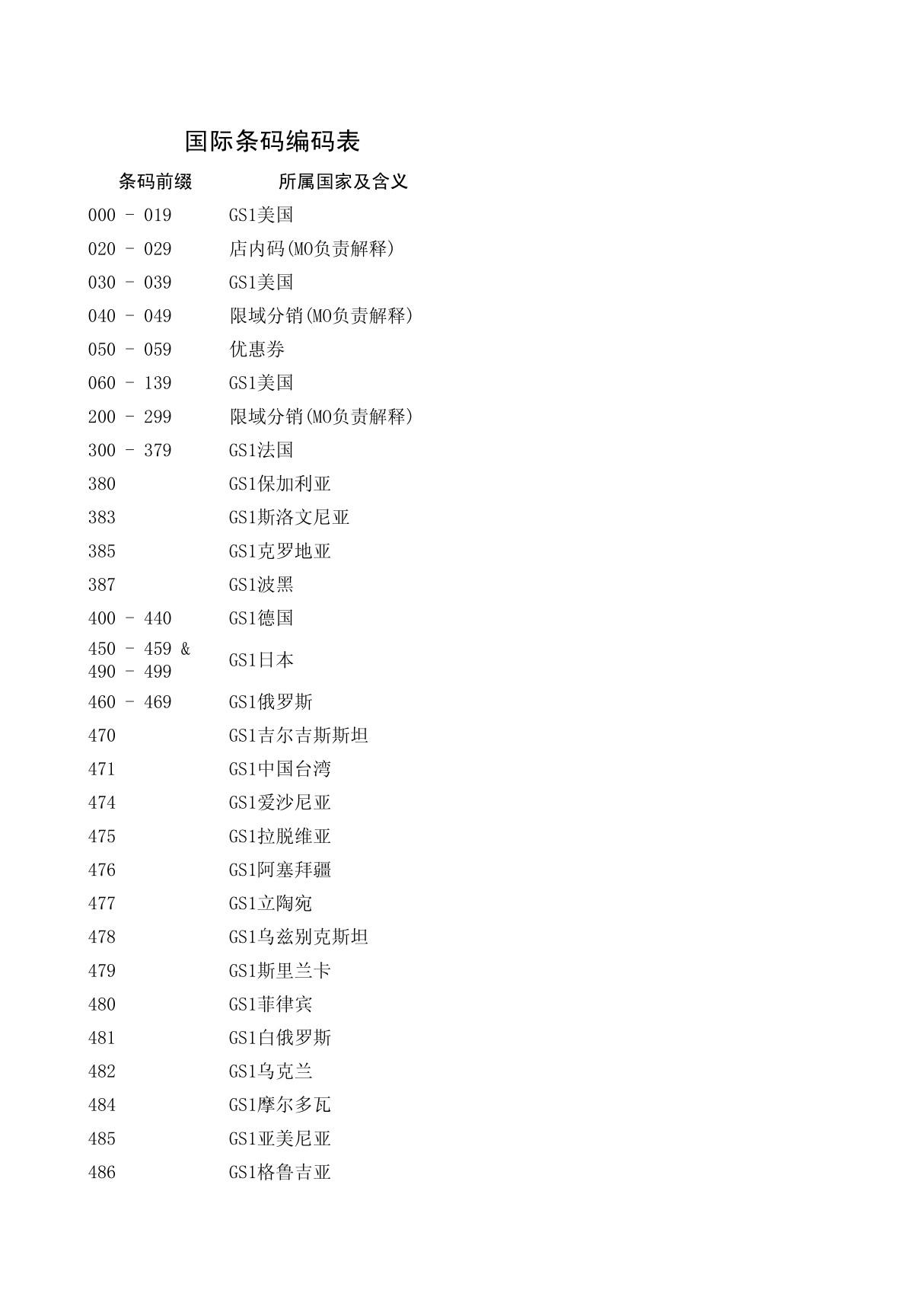 国际条码编码表