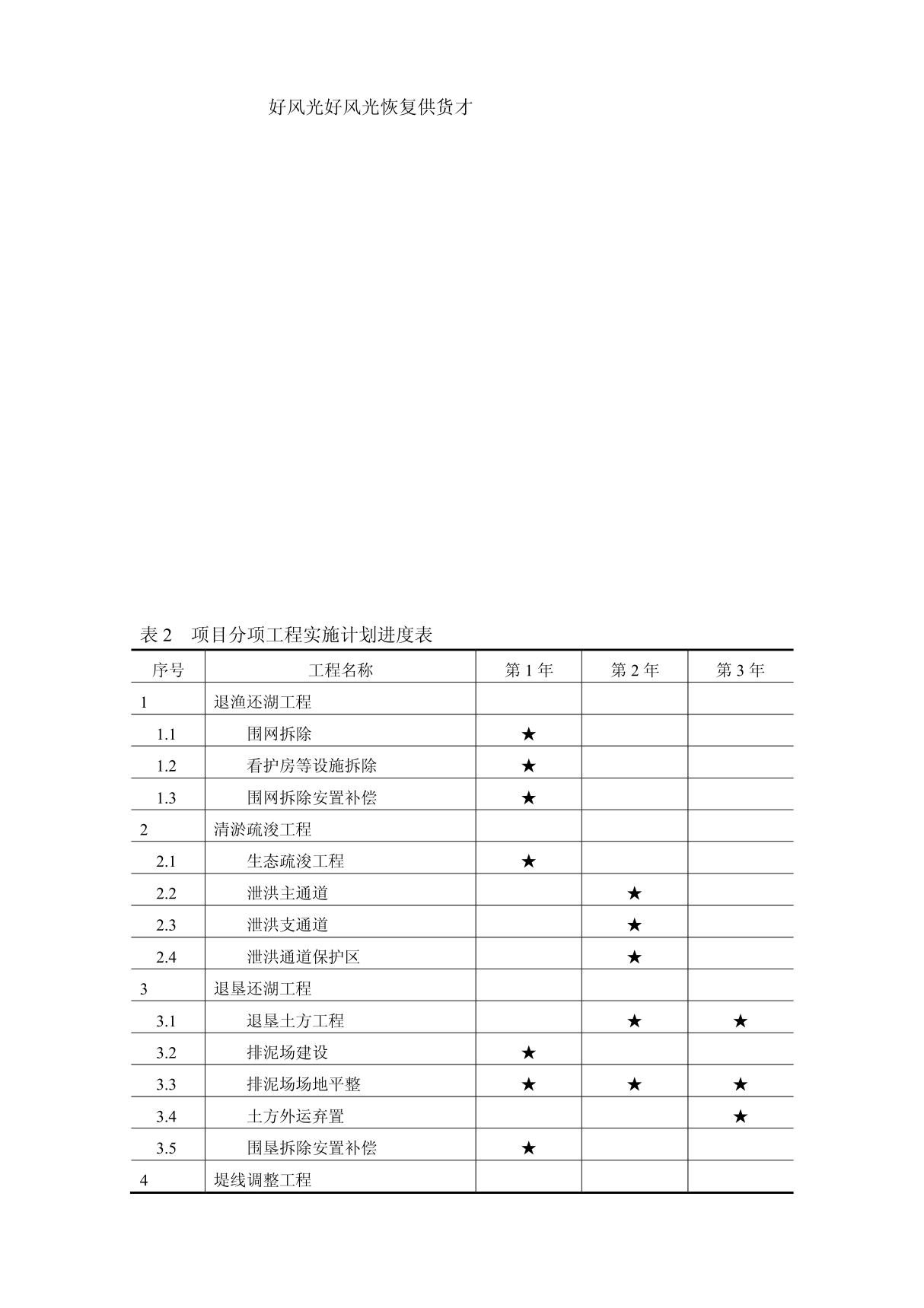 项目分项工程实施计划进度表