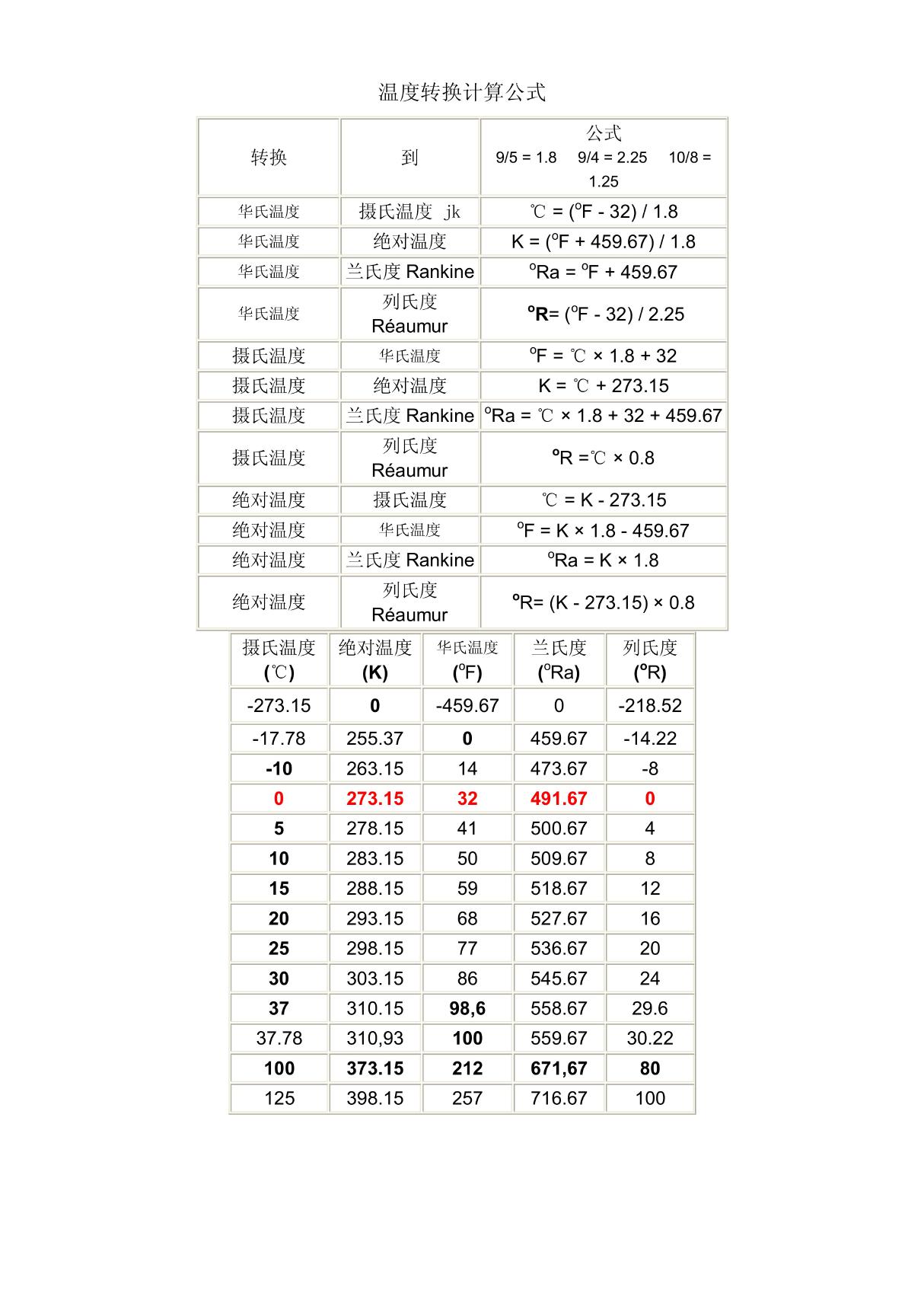 温度转换计算公式