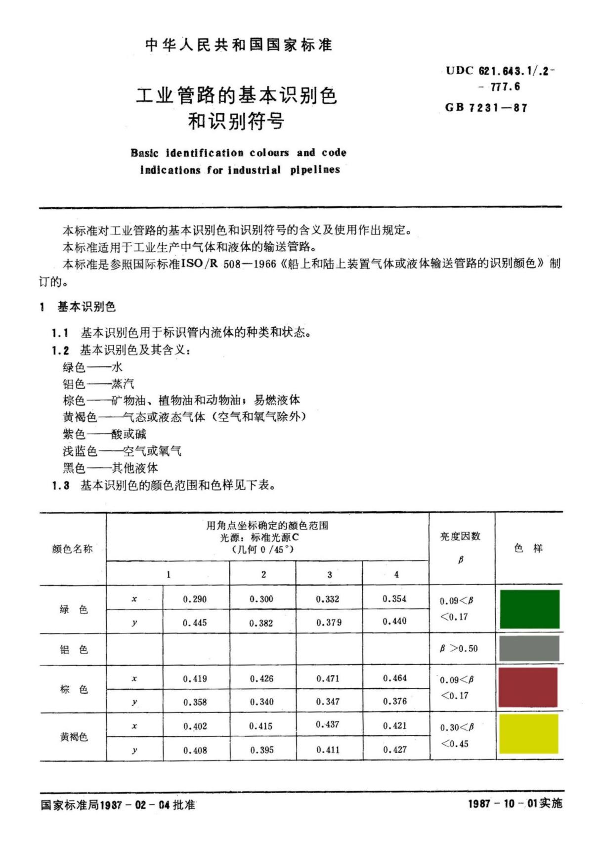 最新国家标准GB7231 管路识别色标准 1