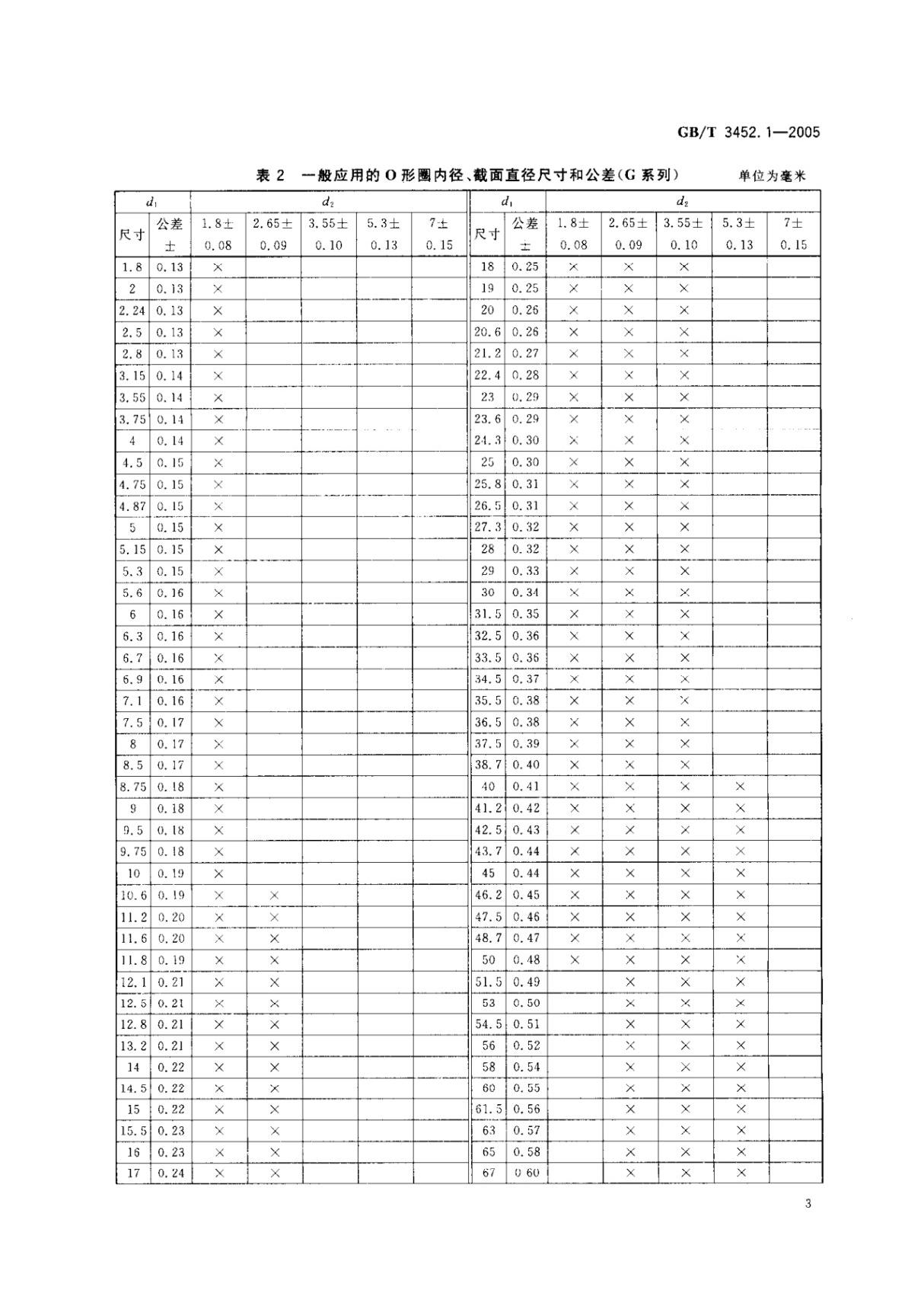 国家标准GB-T 3452.1-2005 液压气动用O形橡胶密封圈 第1部分 尺寸系列及公差电子版下载 2