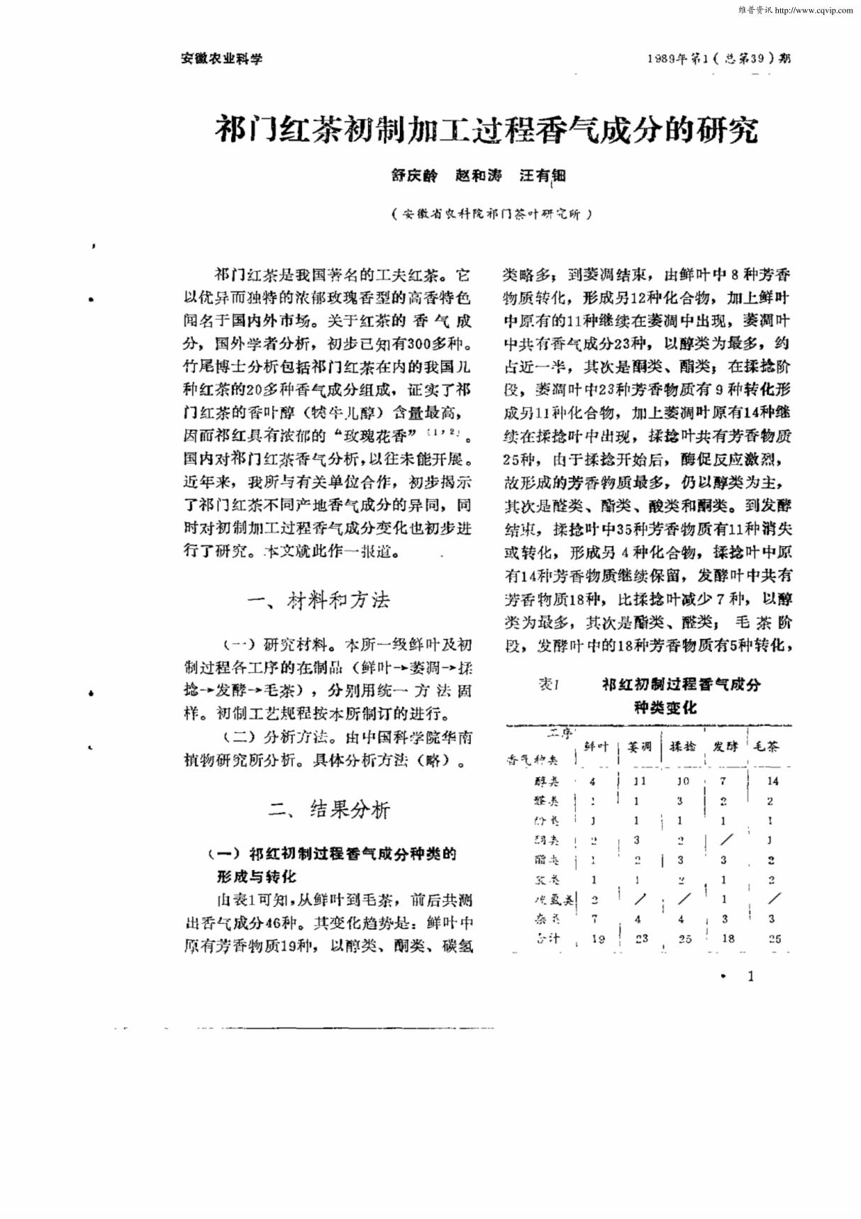 祁门红茶初制加工过程香气成分的研究