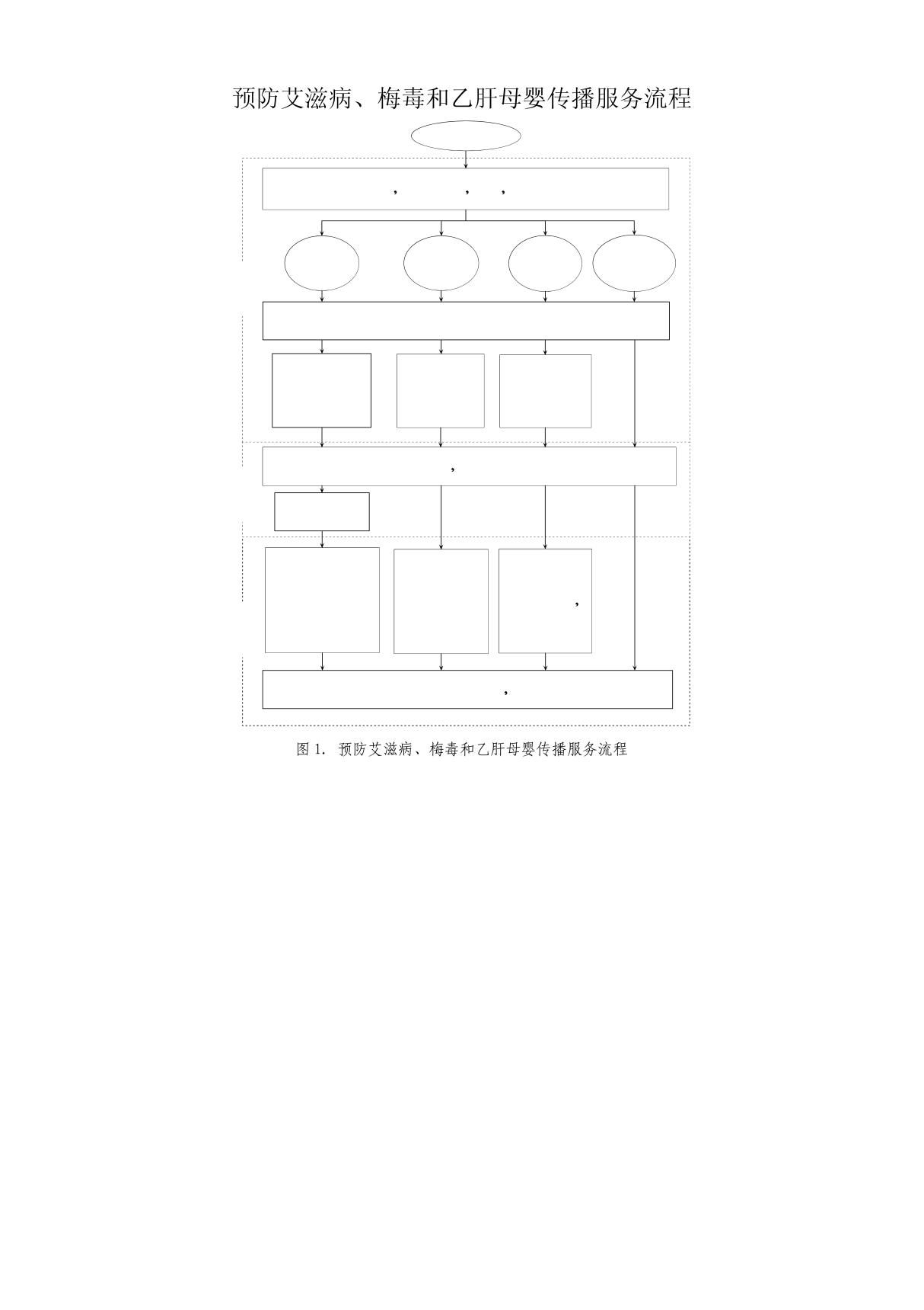 预防艾滋病梅毒乙肝母婴传播服务流程WORD 文档