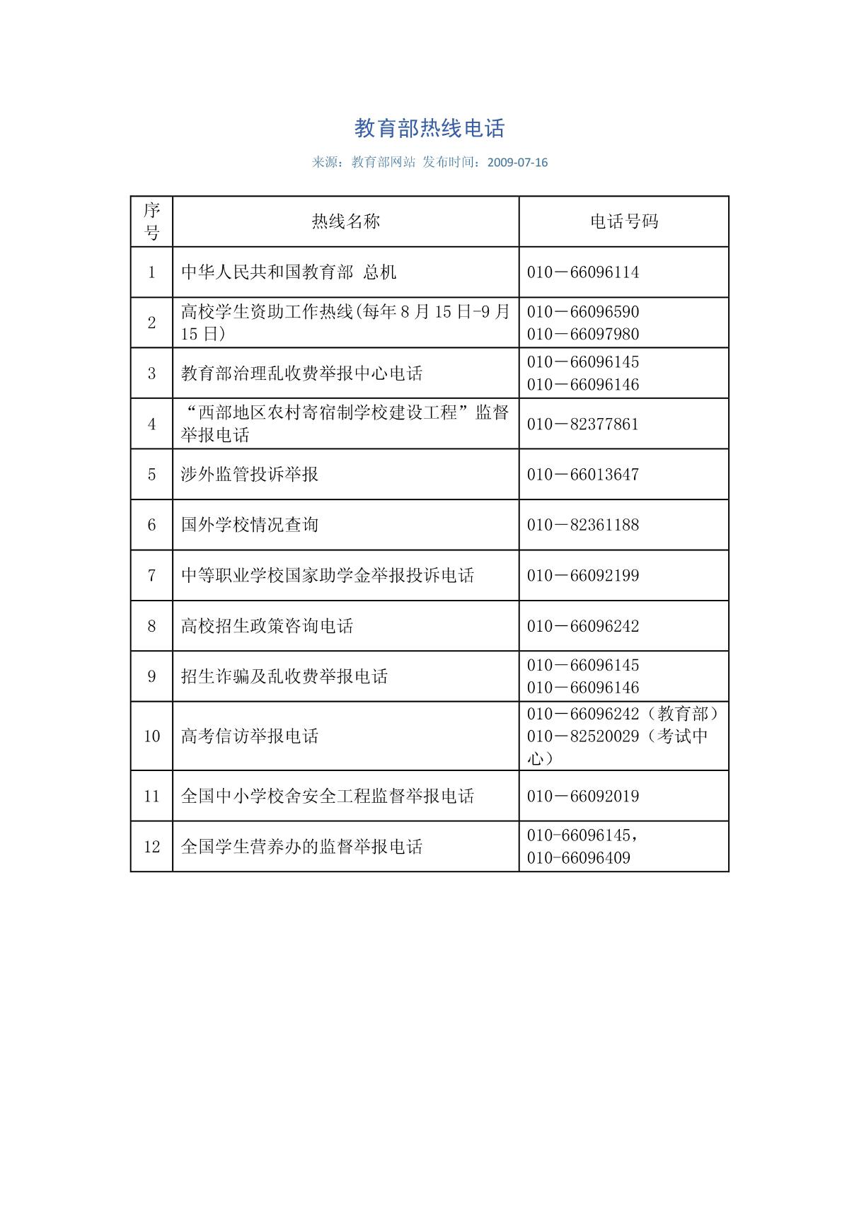 国务院教育部热线电话