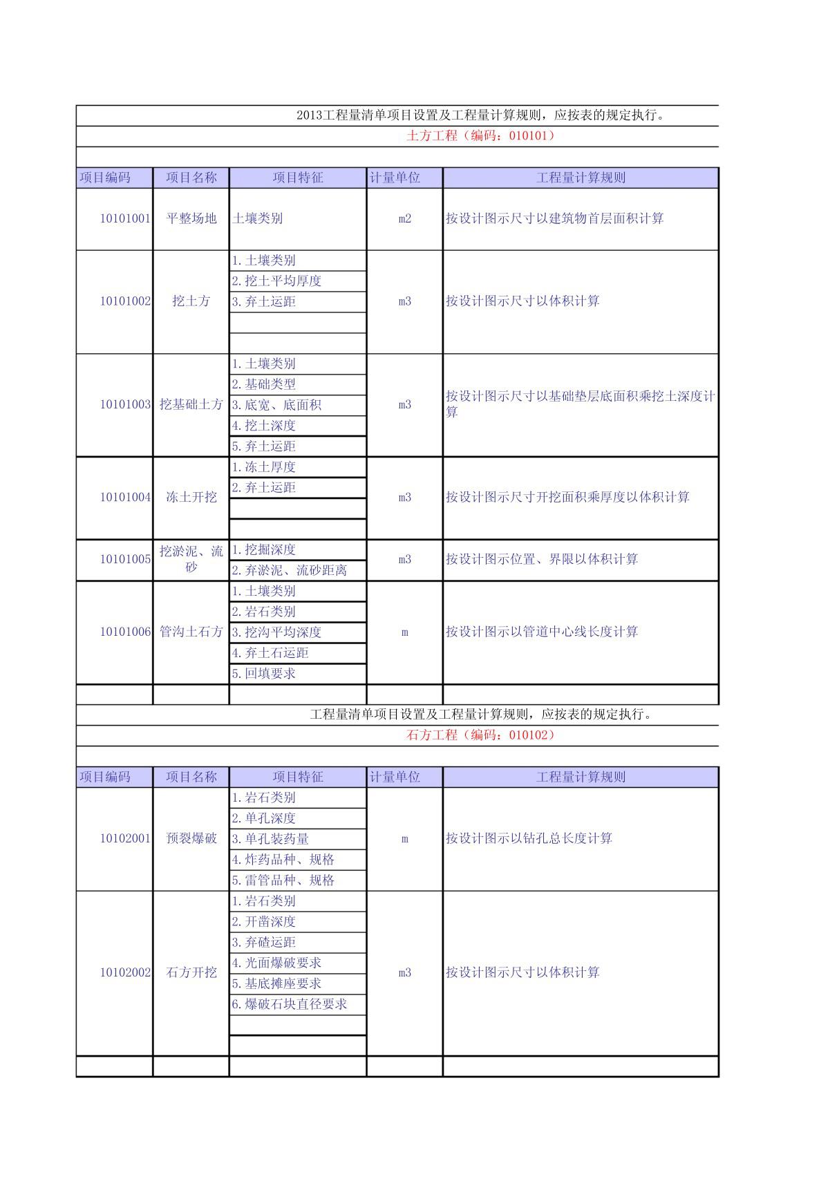 《2013版建设工程工程量清单计量规范》