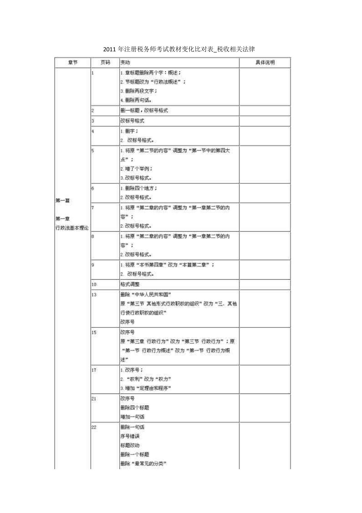 注册税务师税收相关法律教材变化比对表