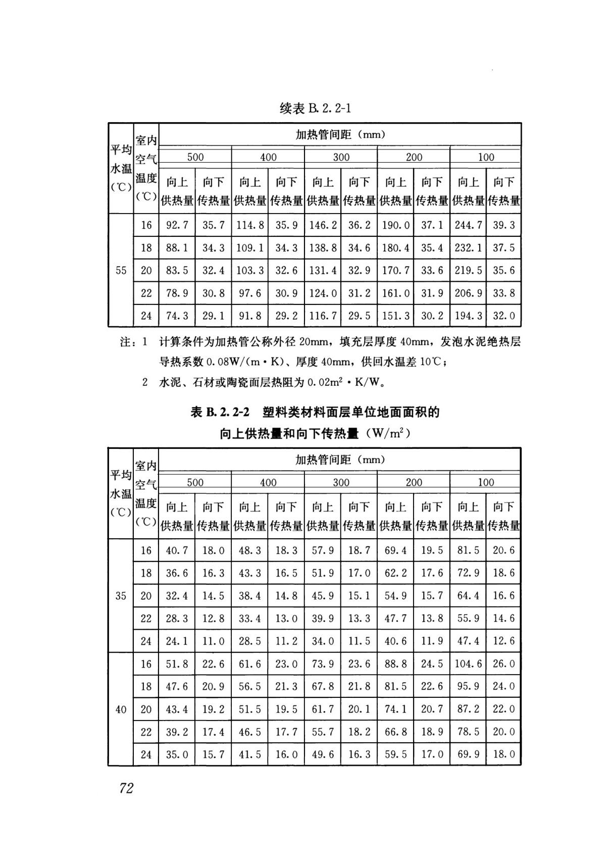 JGJ 142-2012 辐射供暖供冷技术规程-标准规范 2