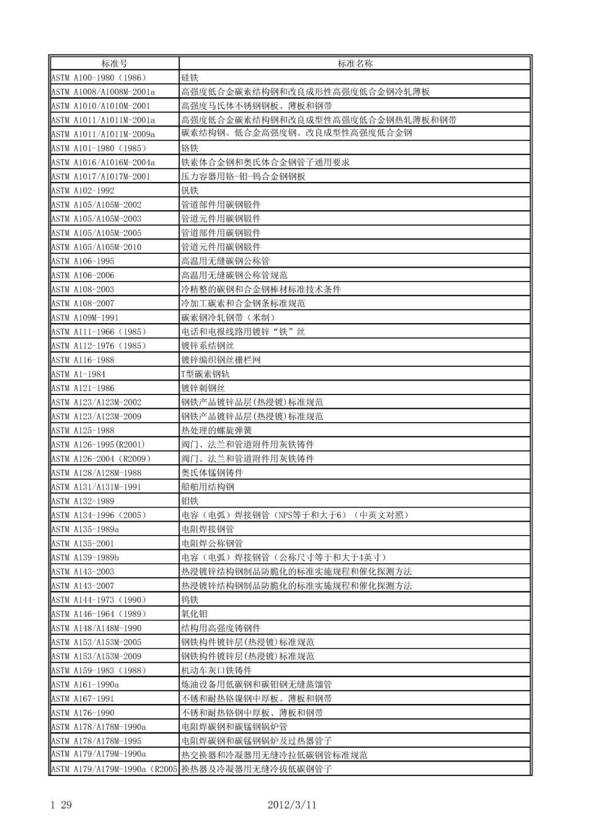 ASTM标准中文对照表(精品)